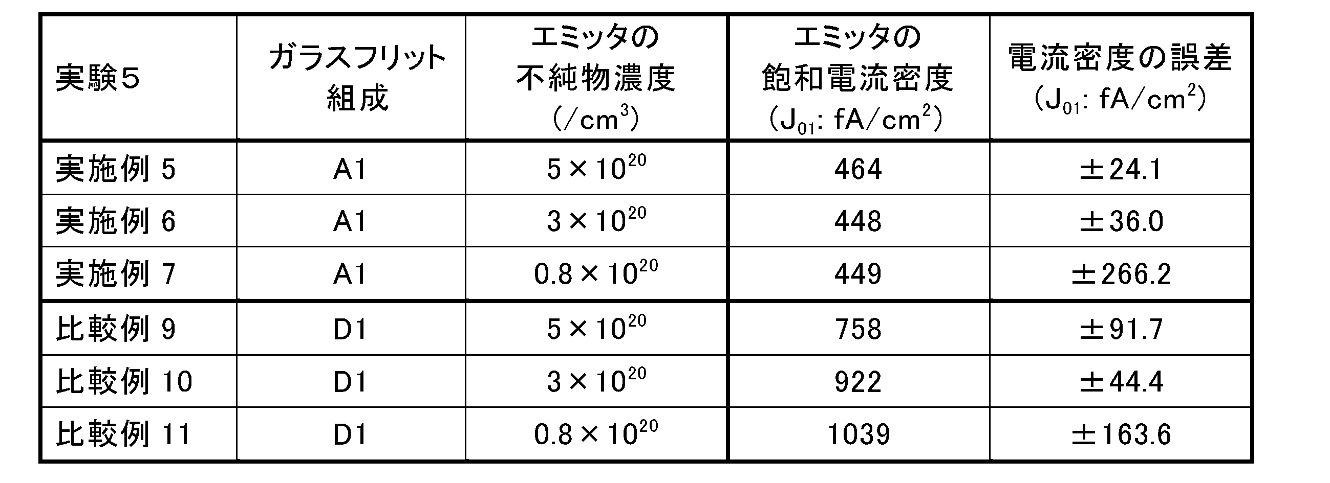 Figure JPOXMLDOC01-appb-T000006
