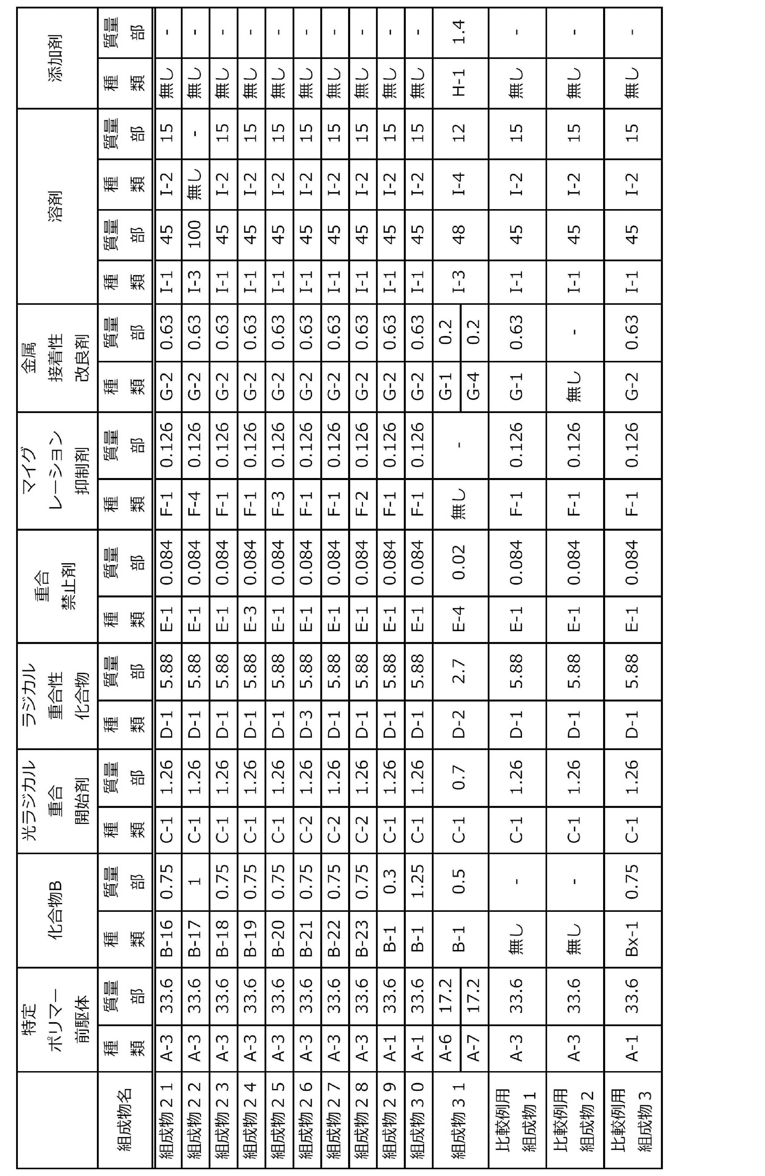 Figure JPOXMLDOC01-appb-T000053
