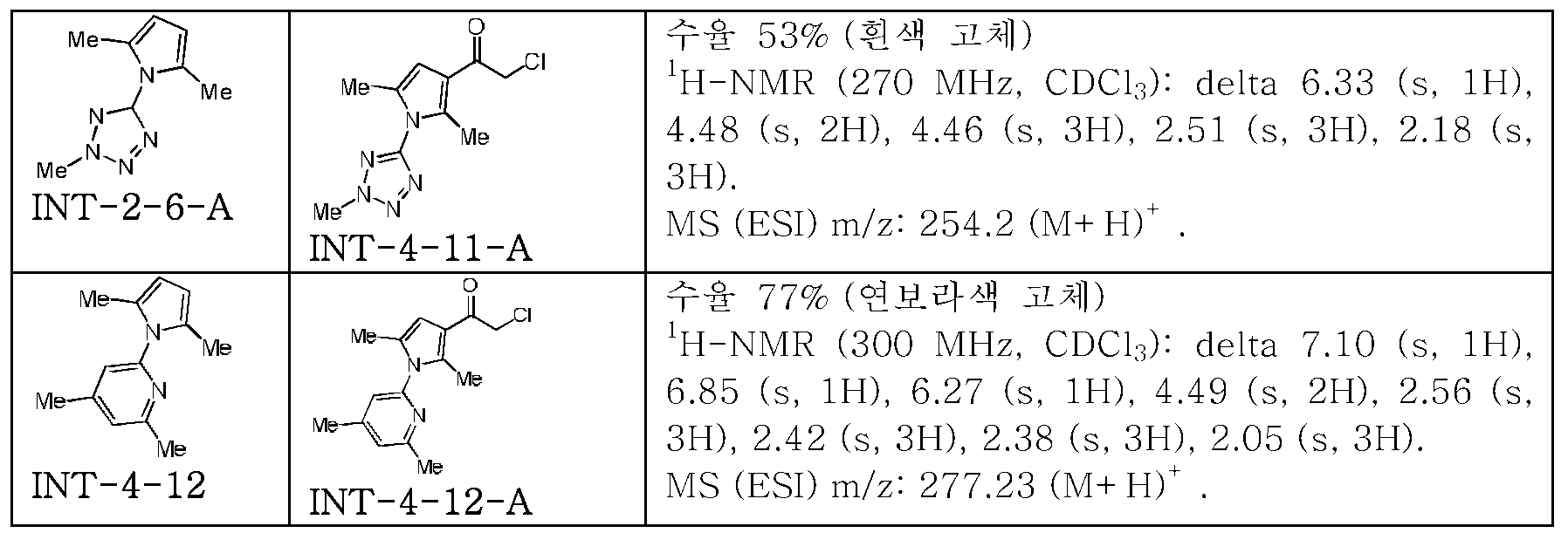 Figure pct00048