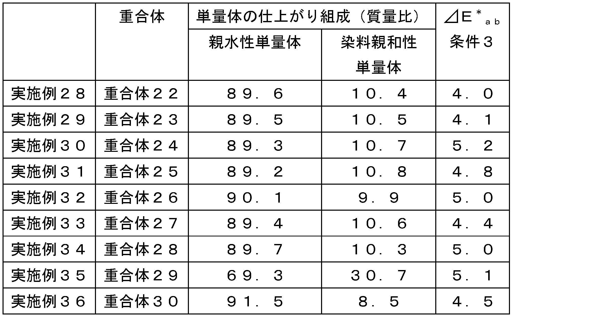 Figure JPOXMLDOC01-appb-T000032