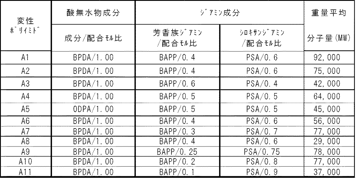 Figure 0006744094