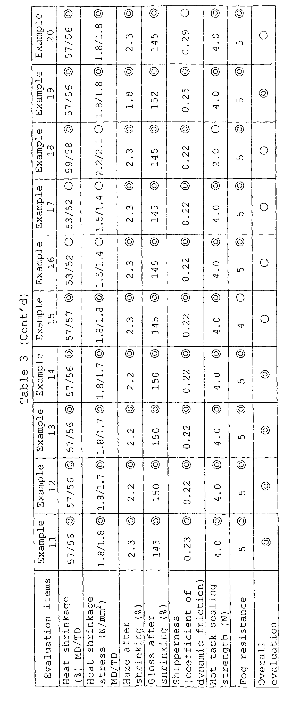 Figure 00510001