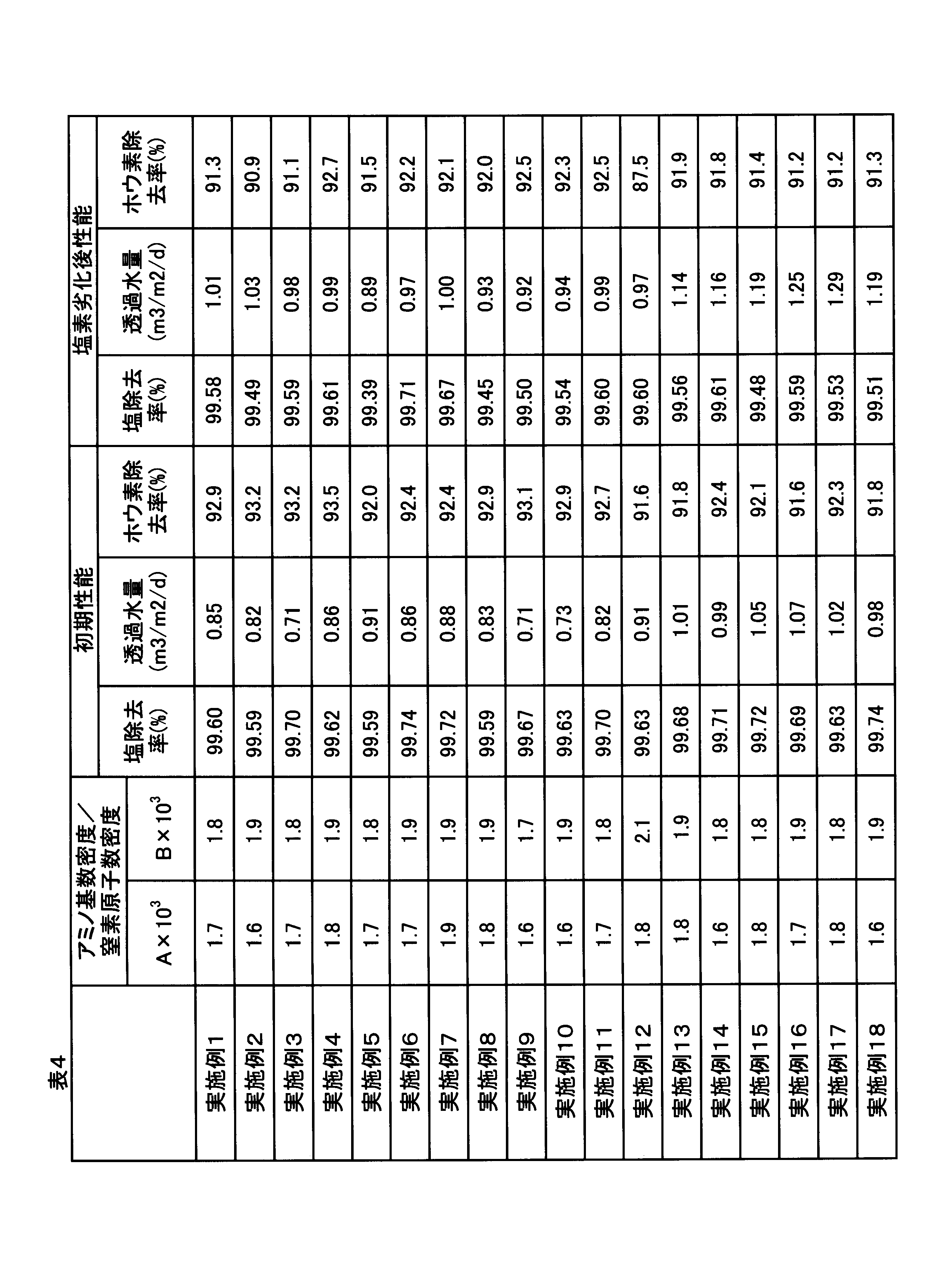 Figure JPOXMLDOC01-appb-T000015