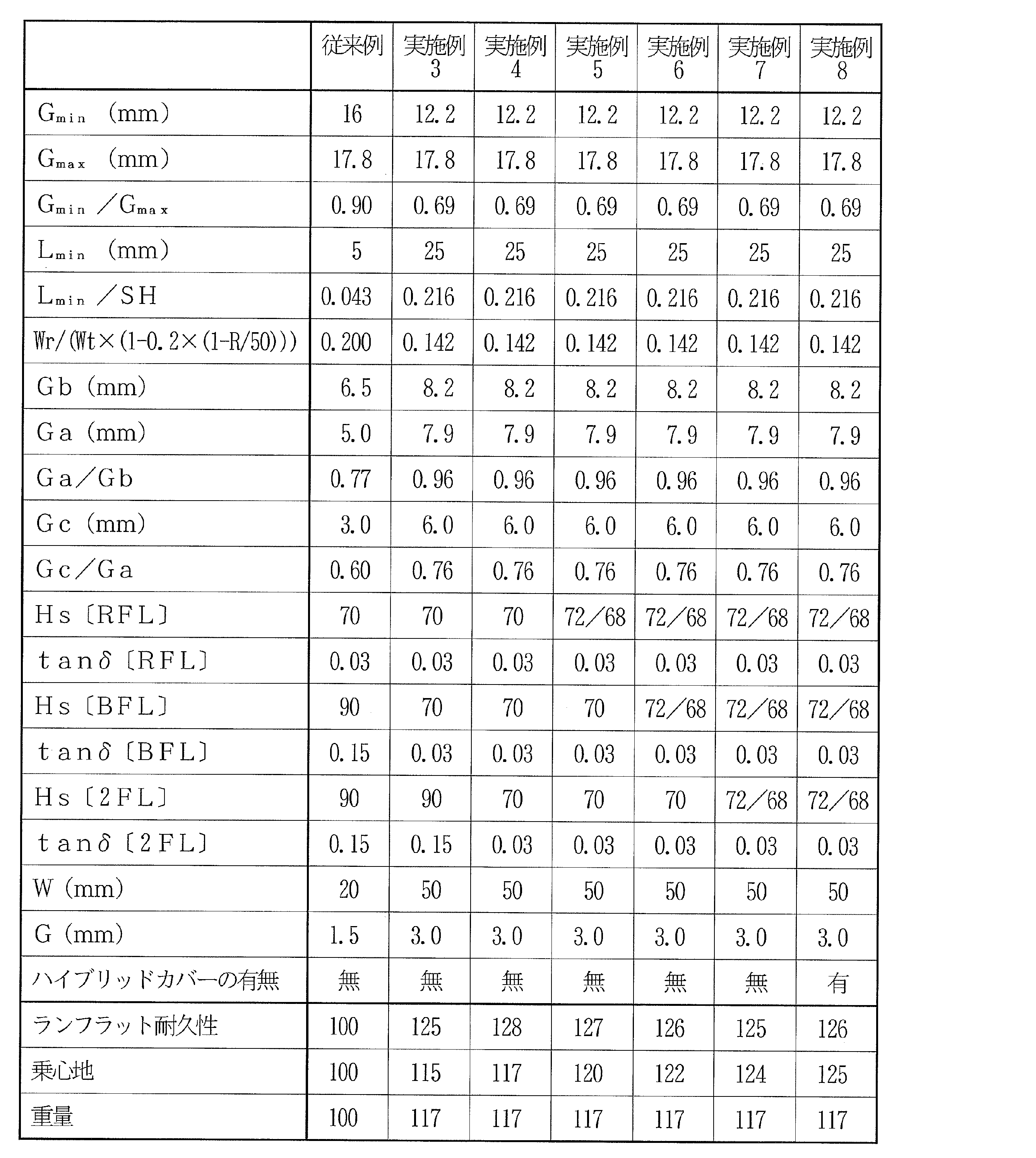 Figure JPOXMLDOC01-appb-T000002