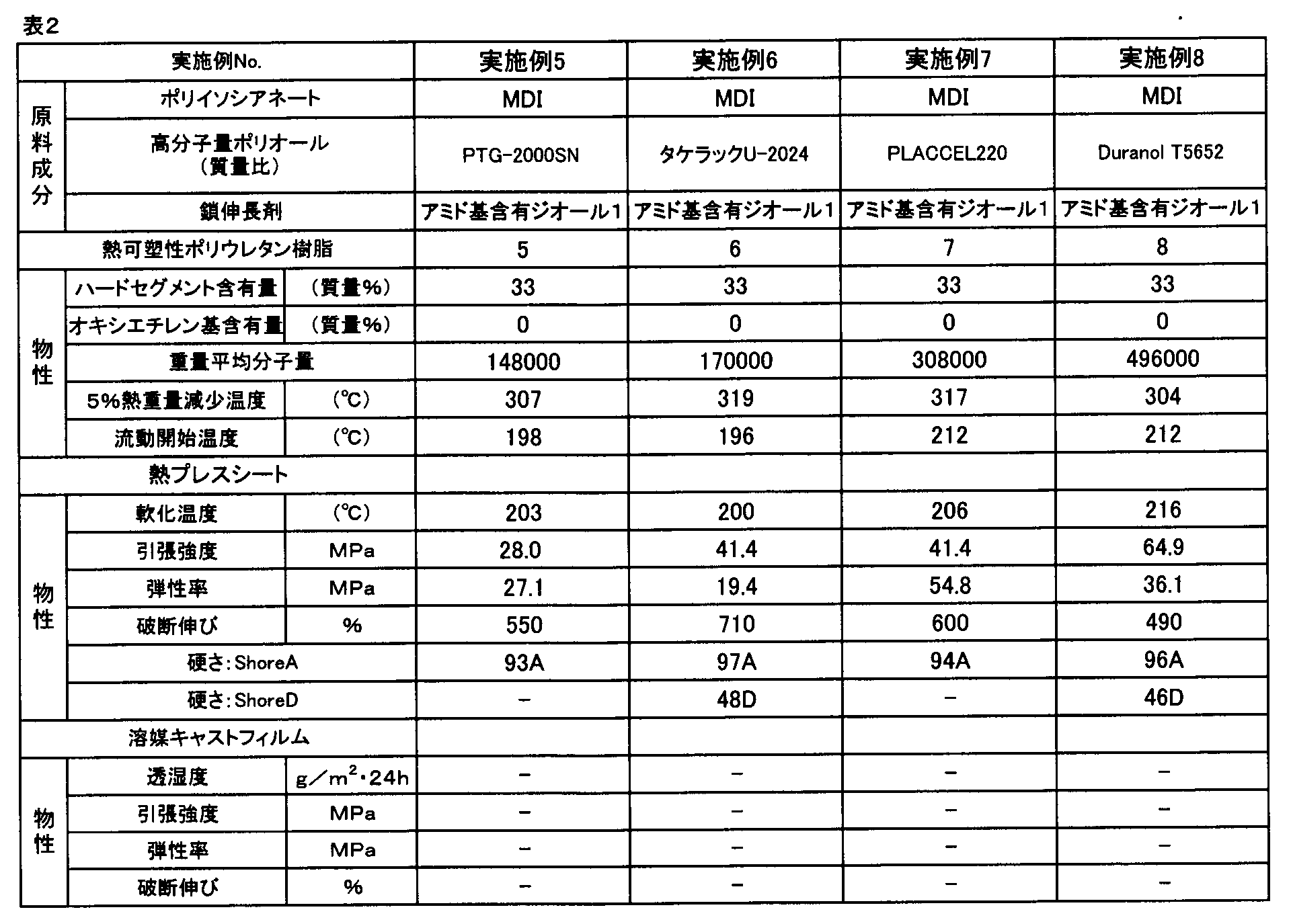 Figure JPOXMLDOC01-appb-T000002
