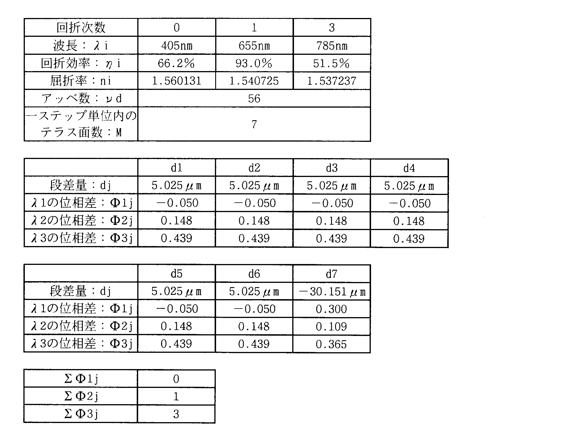 Figure JPOXMLDOC01-appb-T000004
