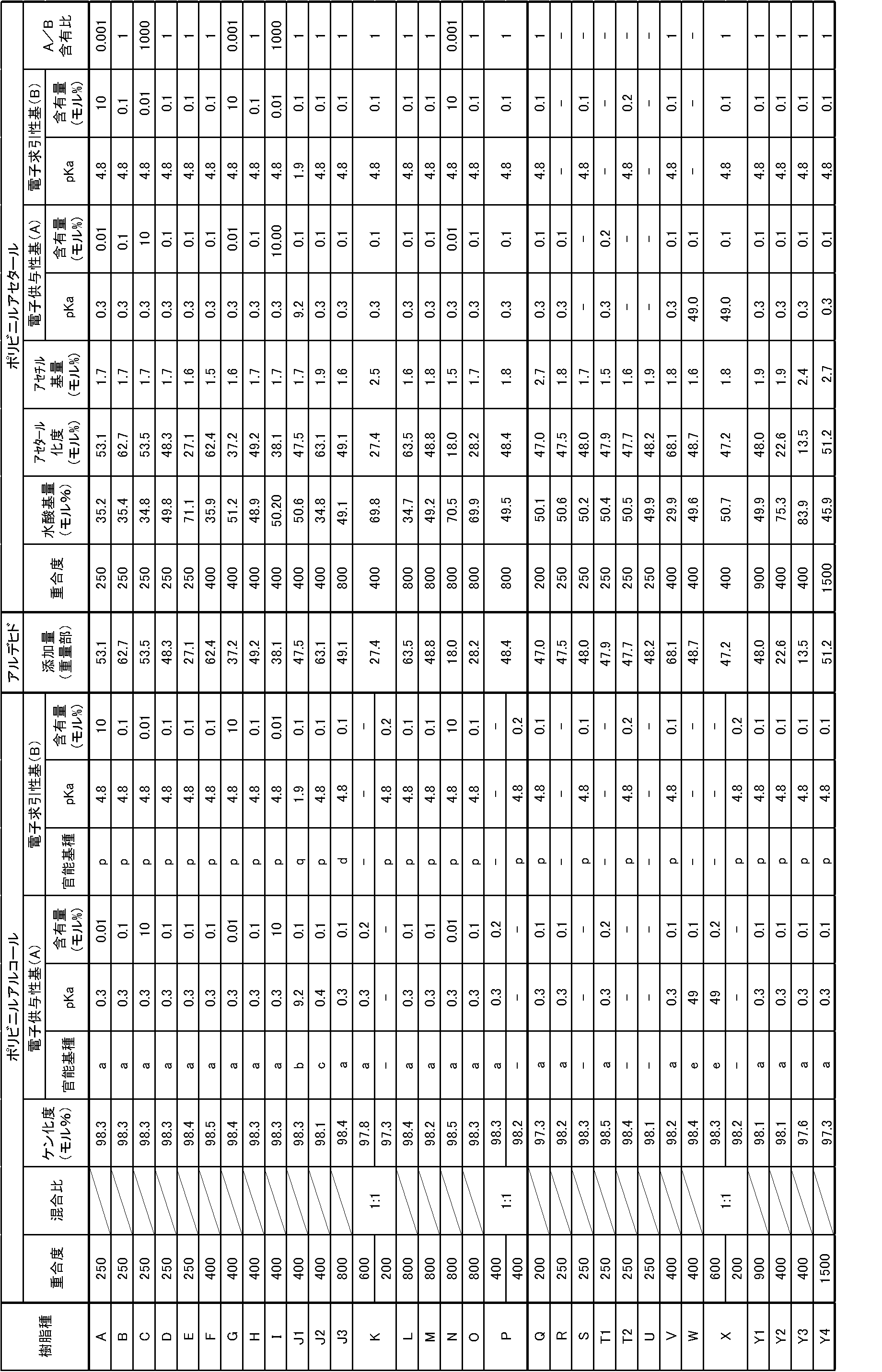 Figure JPOXMLDOC01-appb-T000004