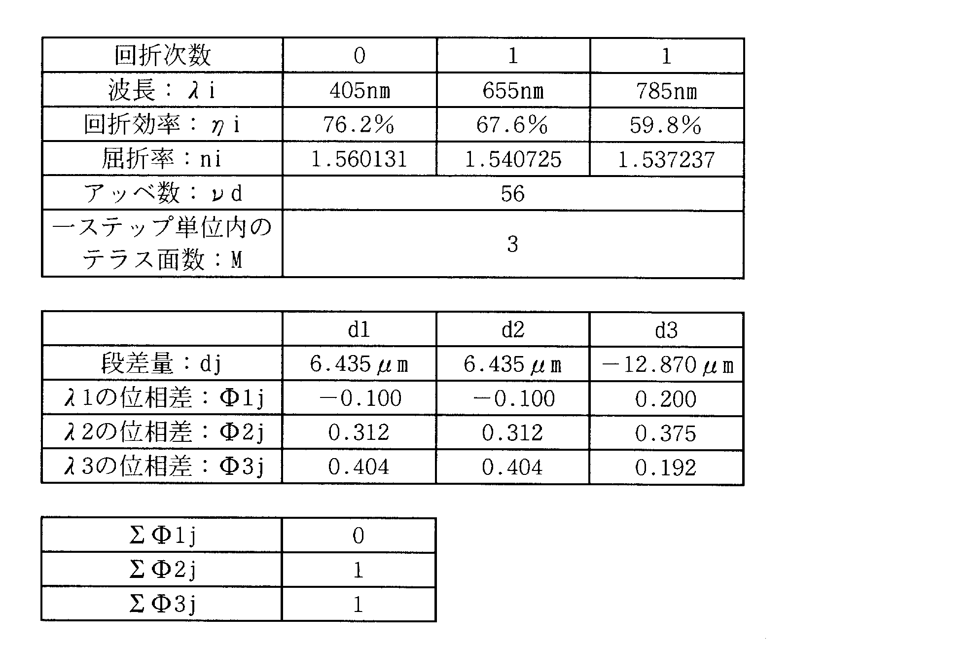 Figure JPOXMLDOC01-appb-T000002