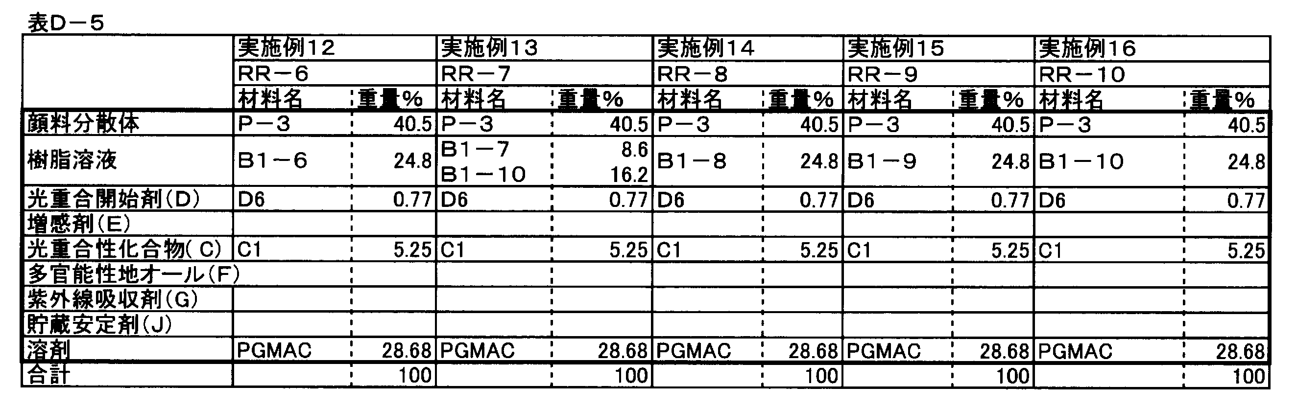 Figure JPOXMLDOC01-appb-T000098