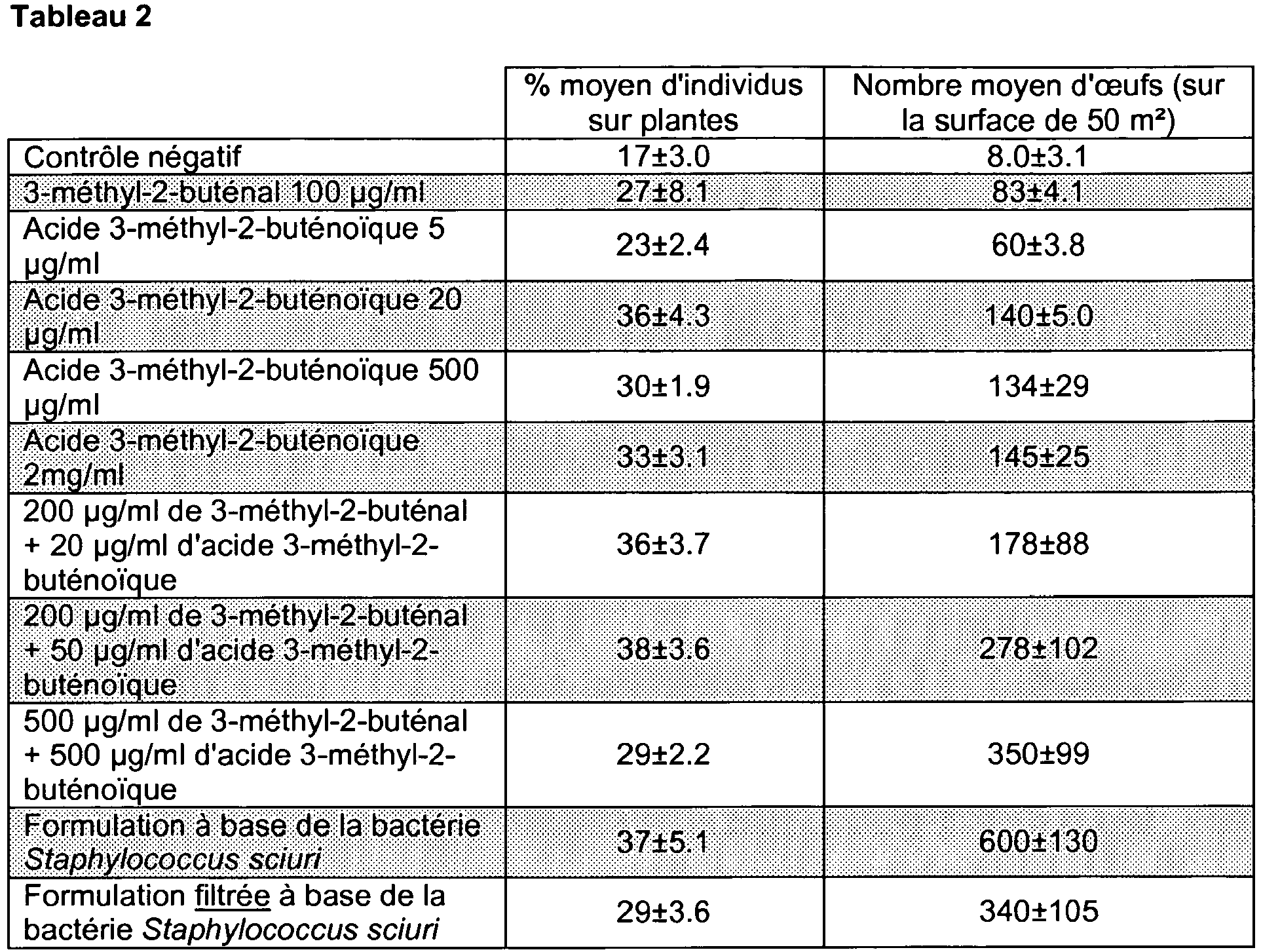 Figure imgb0002
