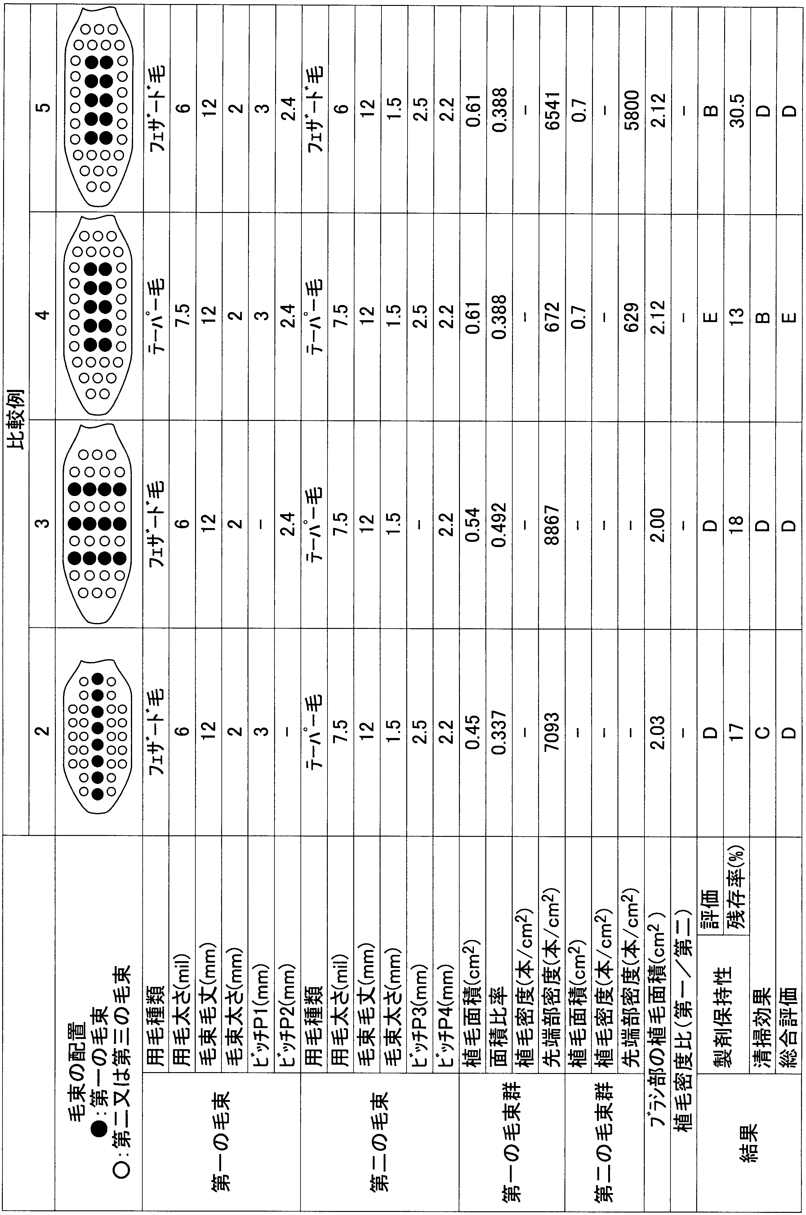 Figure JPOXMLDOC01-appb-T000003