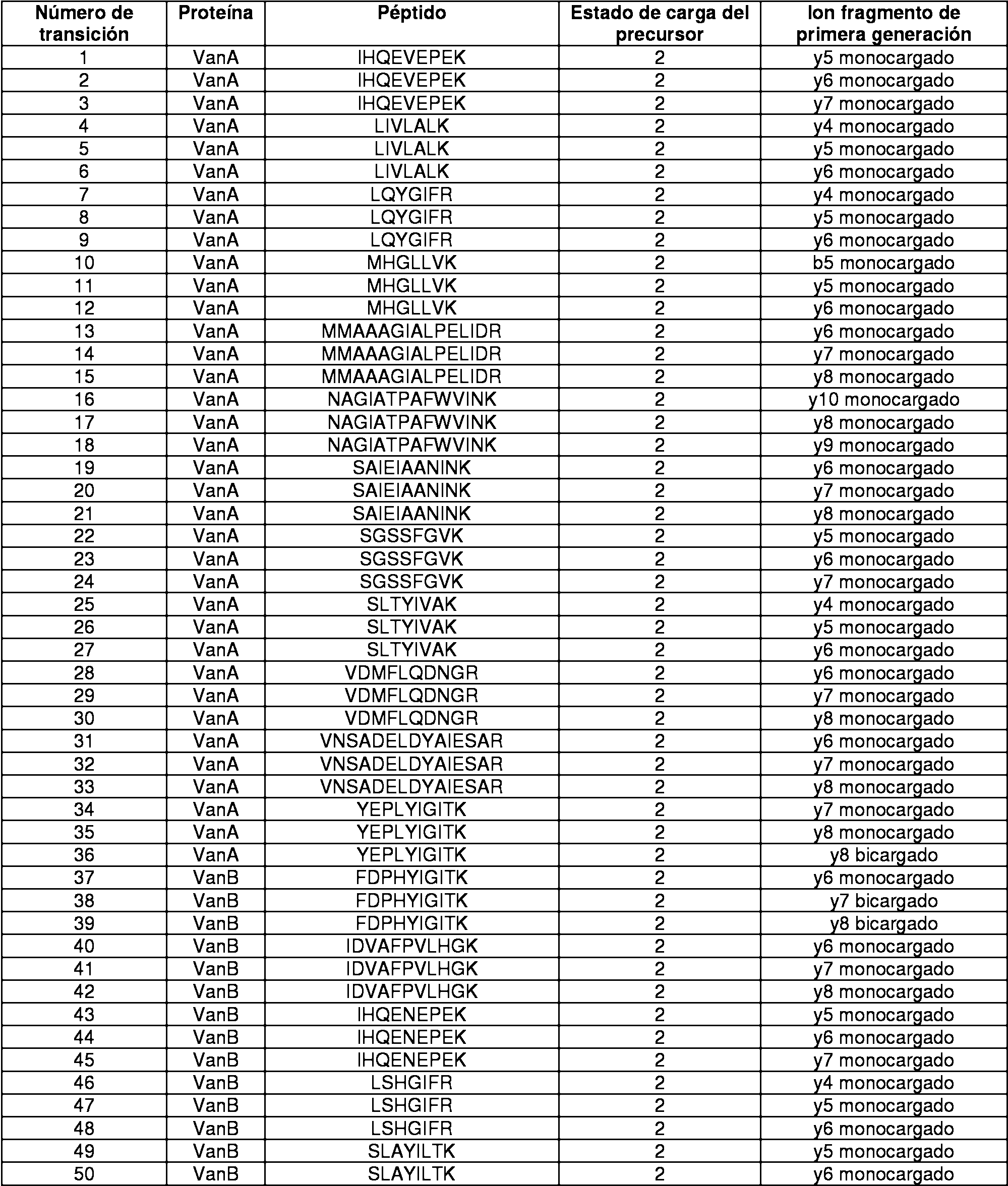 Figure imgf000030_0001