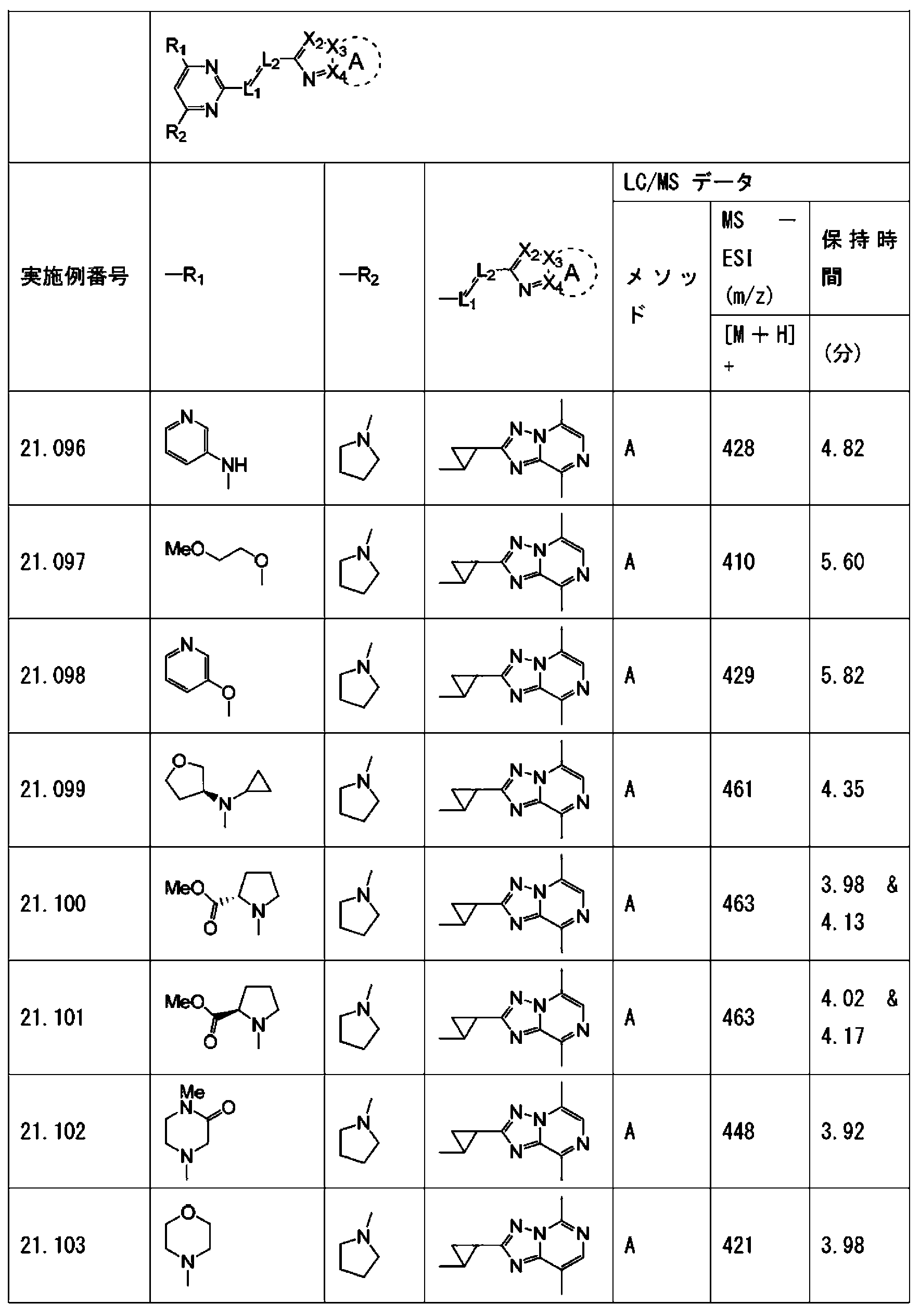 Figure JPOXMLDOC01-appb-T000302