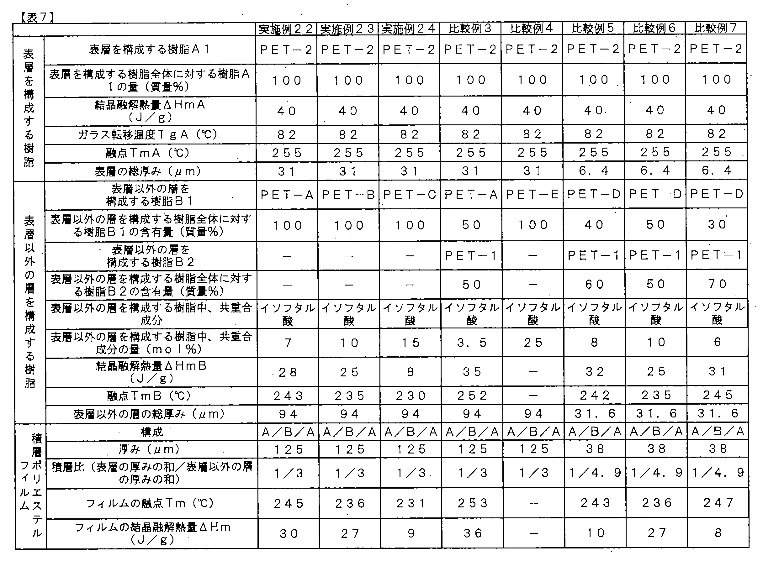 Figure JPOXMLDOC01-appb-T000007