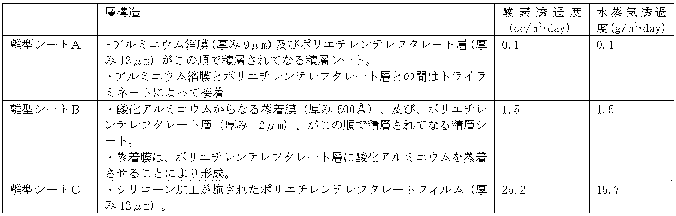 Figure JPOXMLDOC01-appb-T000002
