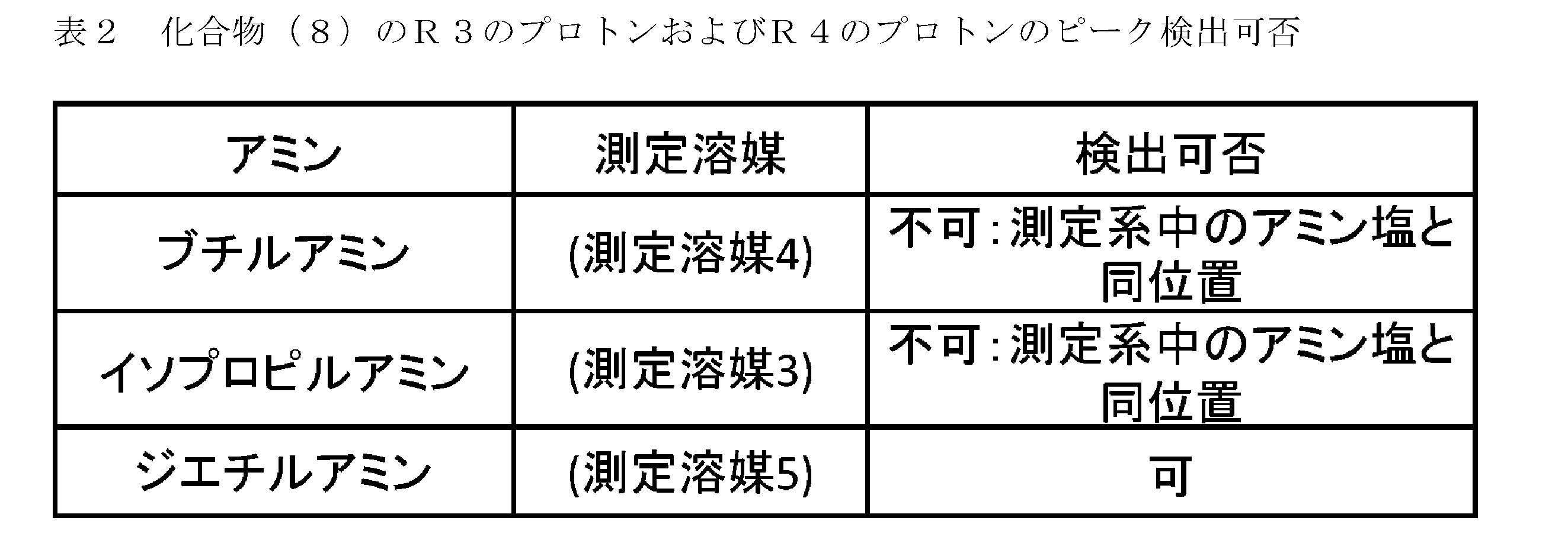 Figure JPOXMLDOC01-appb-T000008