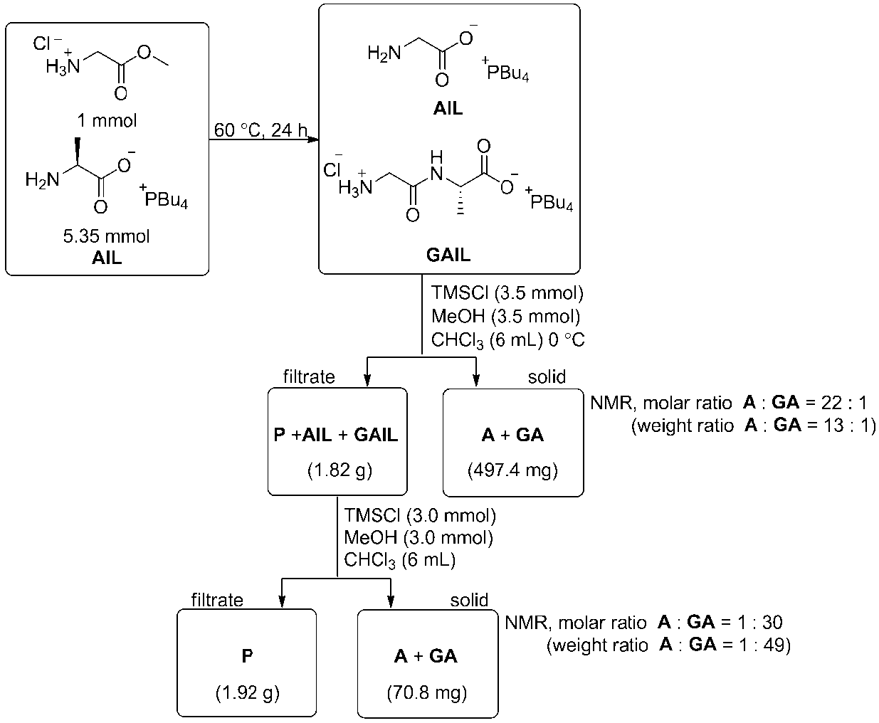 Figure JPOXMLDOC01-appb-I000006