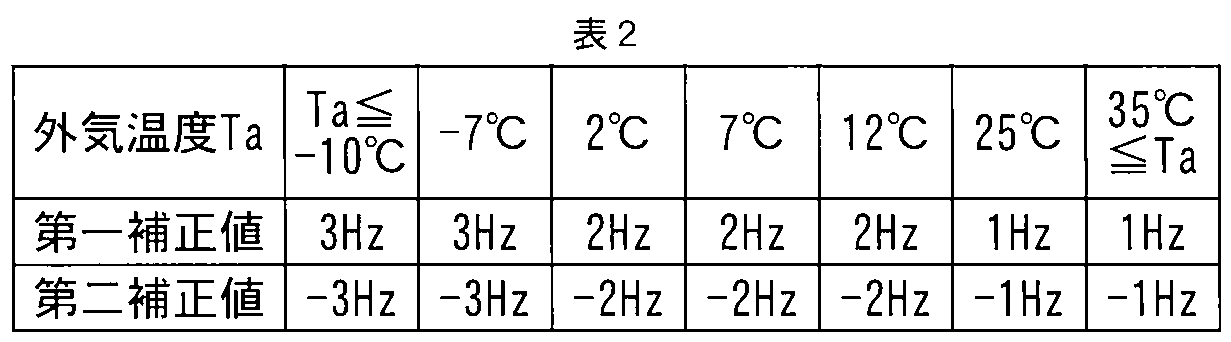 Figure JPOXMLDOC01-appb-T000002