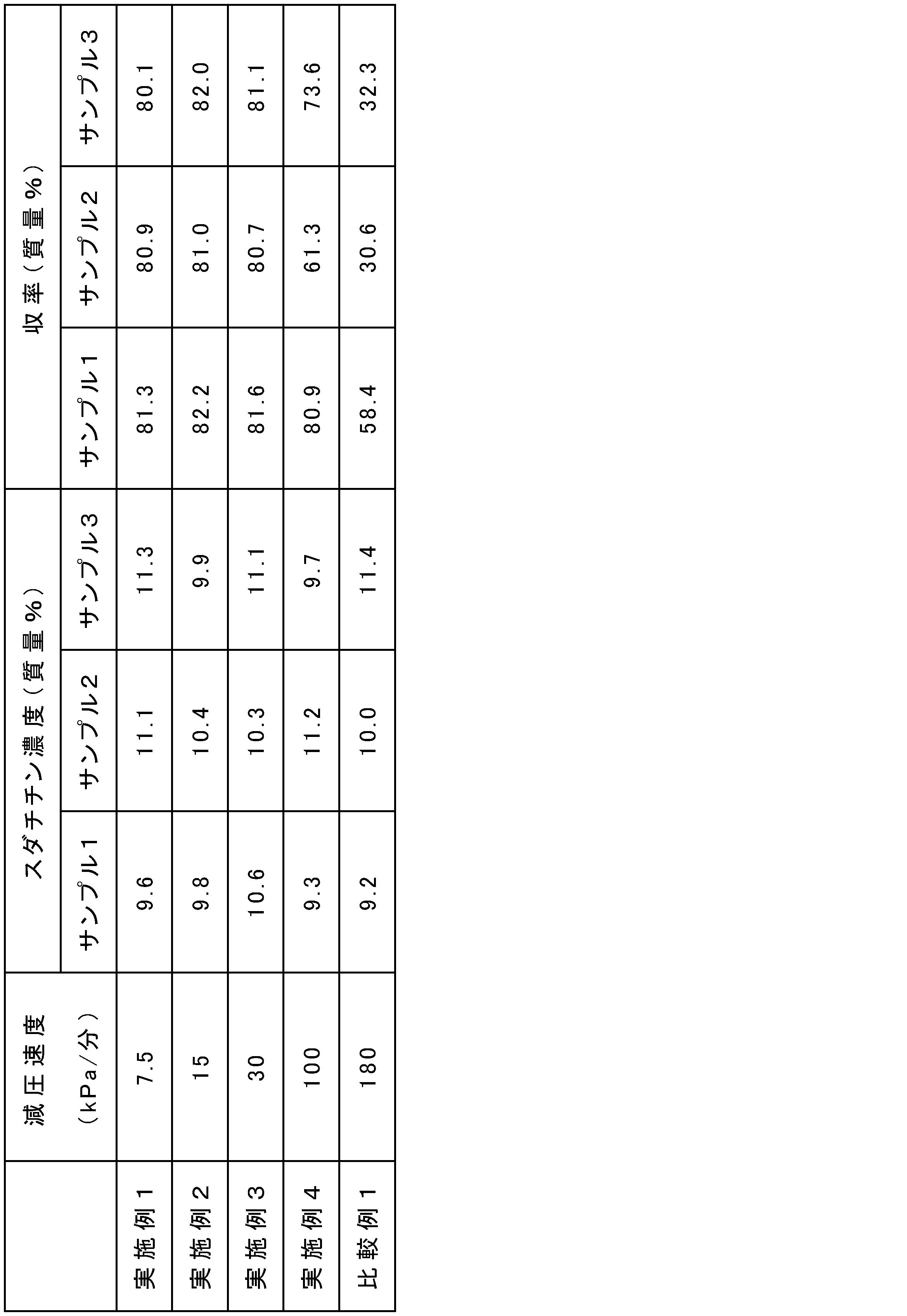 Figure JPOXMLDOC01-appb-T000002