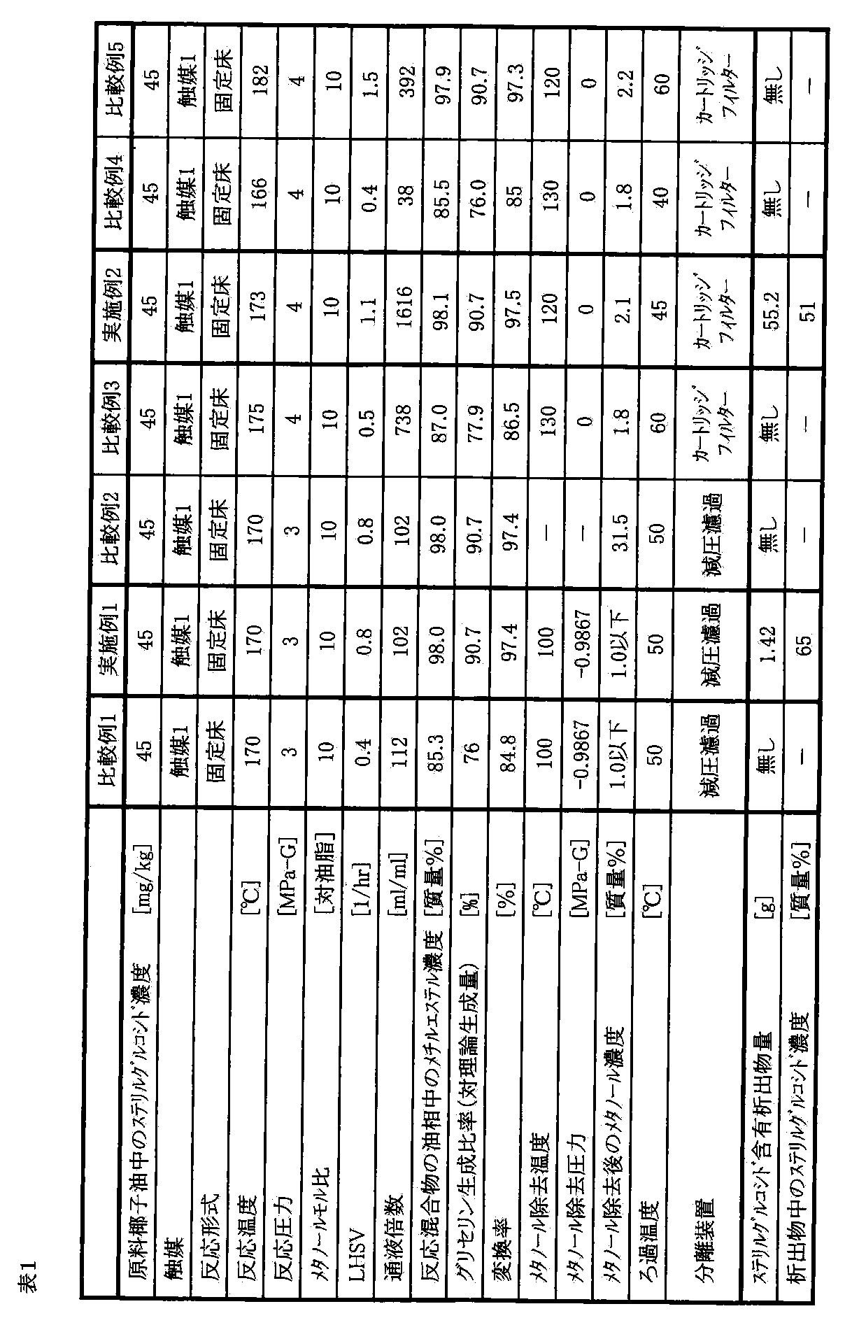 Figure JPOXMLDOC01-appb-T000002