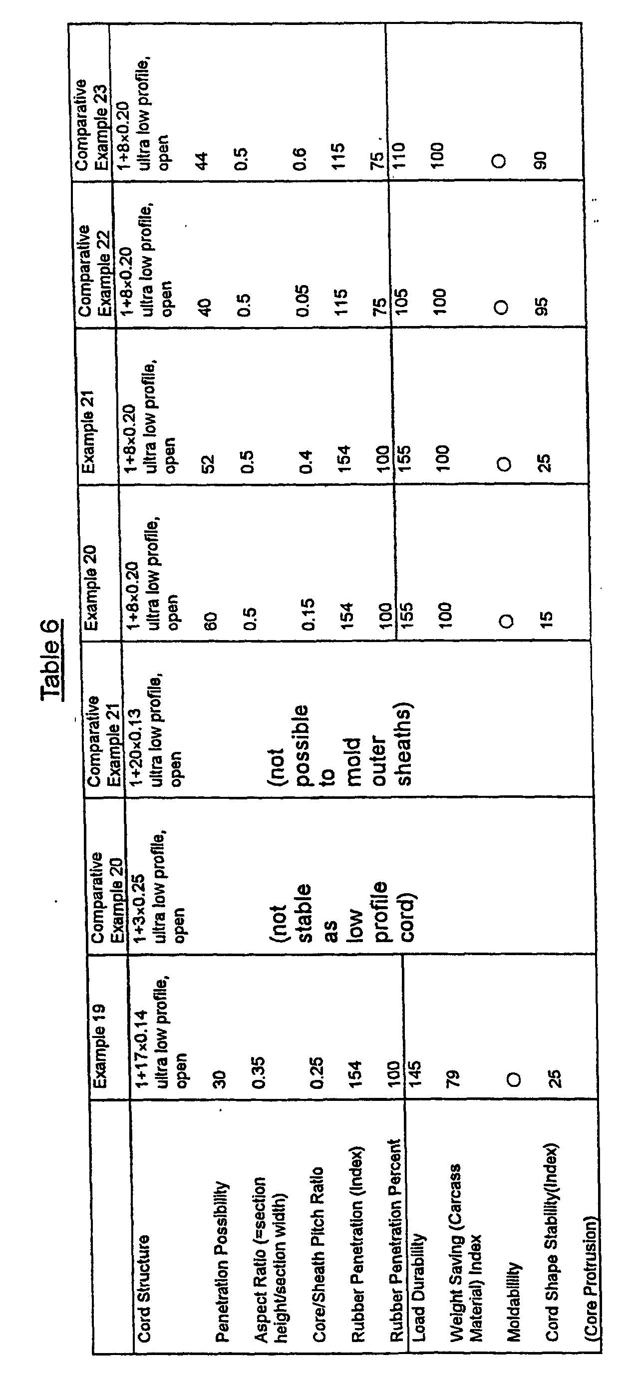 Figure 00310001