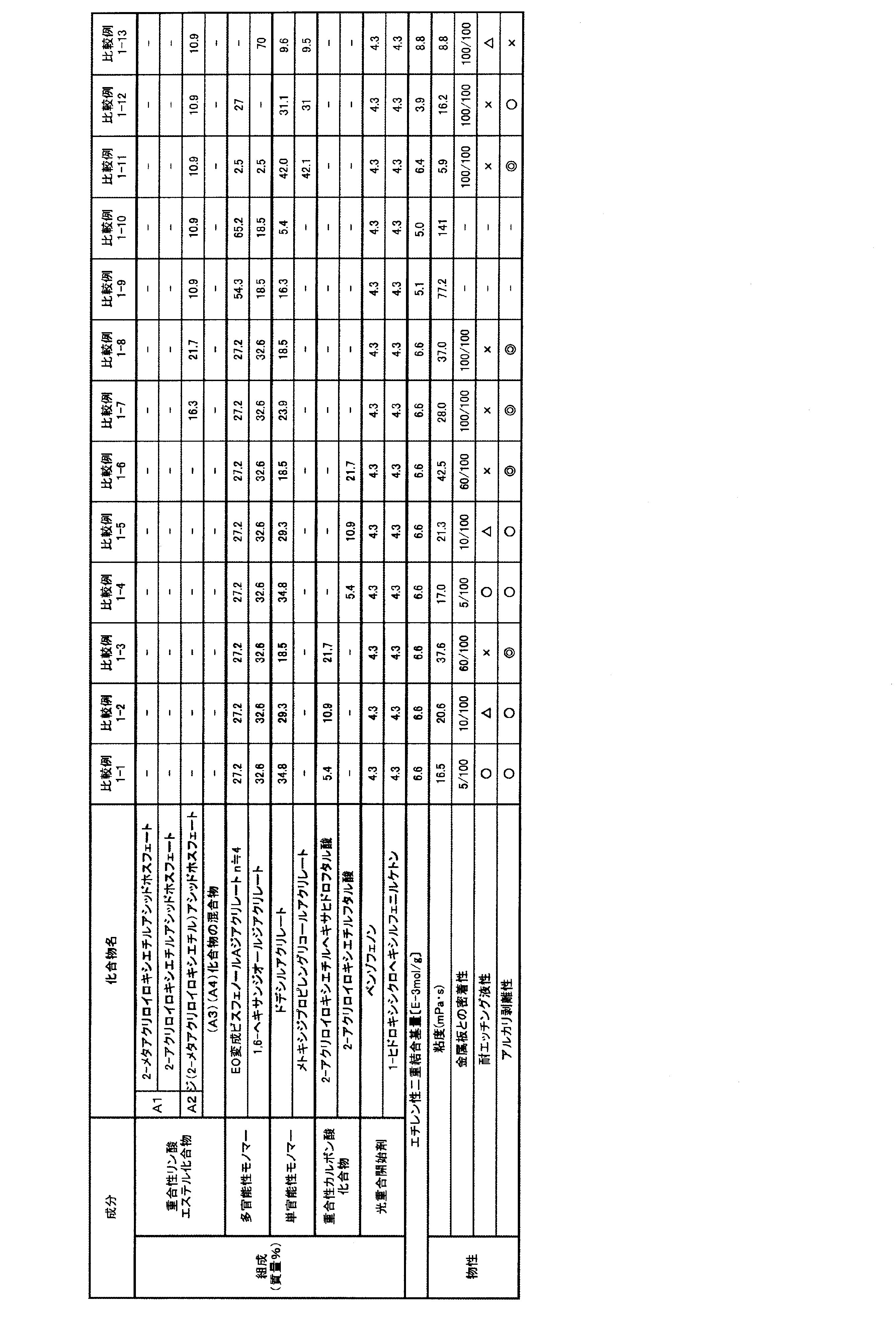 Figure JPOXMLDOC01-appb-T000002