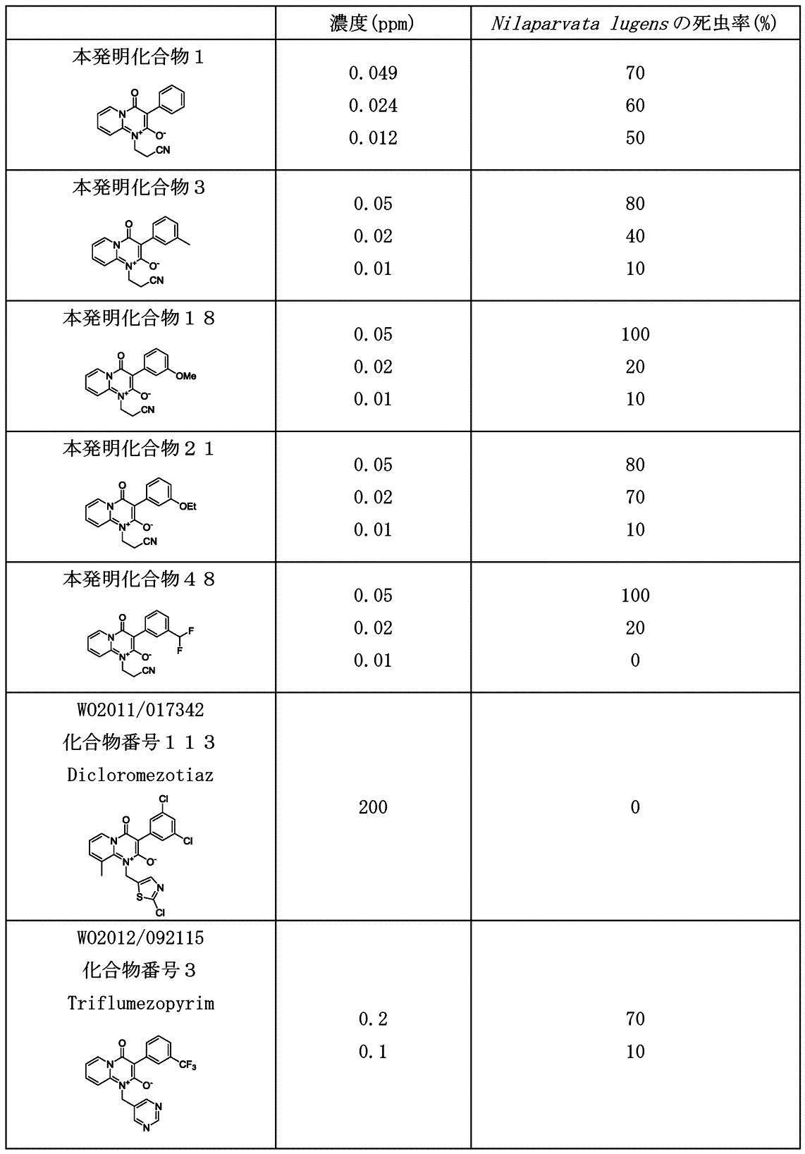 Figure JPOXMLDOC01-appb-T000040