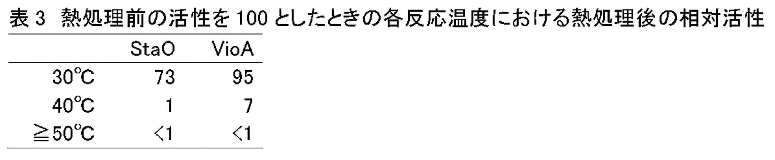 Figure JPOXMLDOC01-appb-T000005