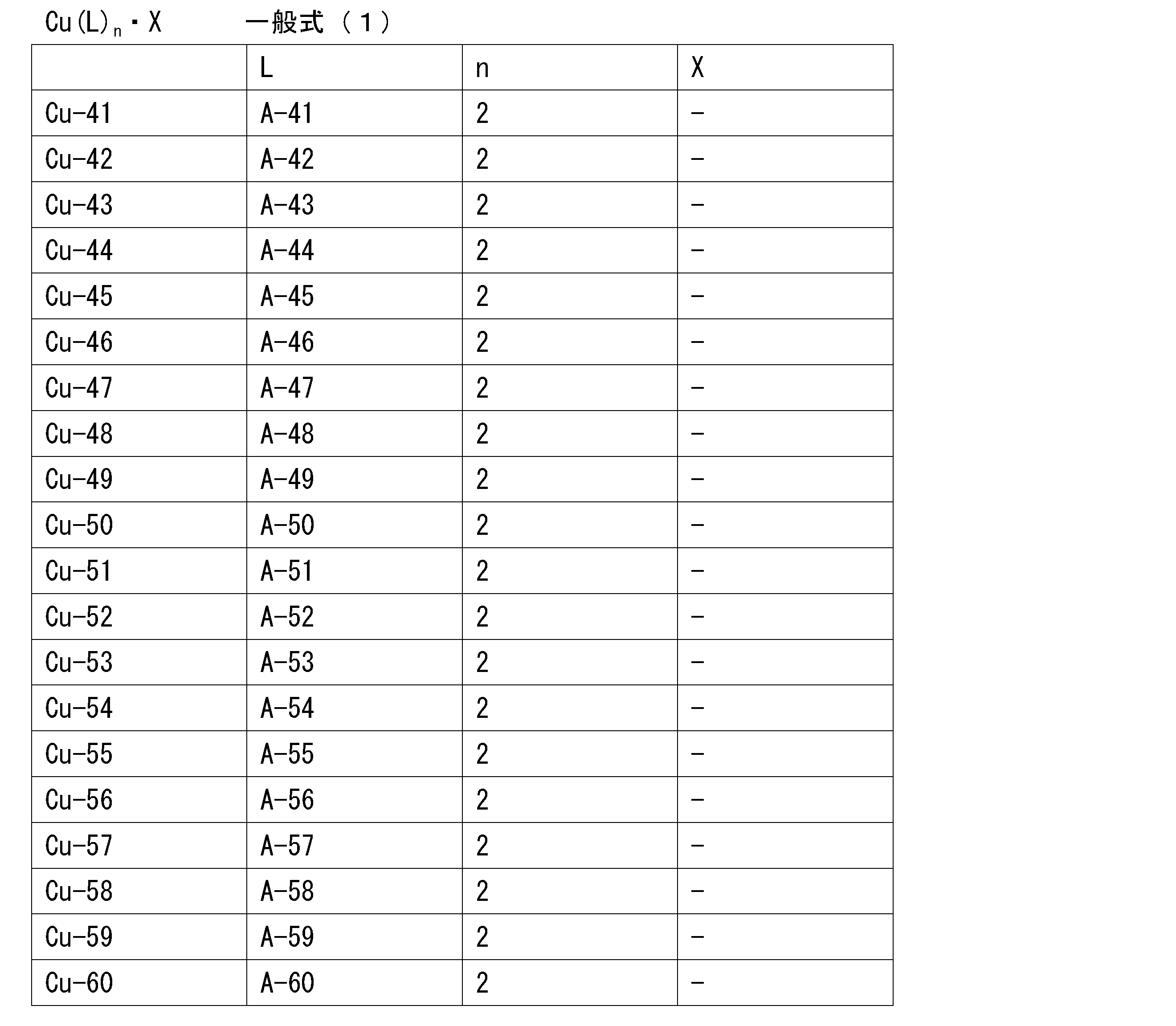 Figure JPOXMLDOC01-appb-T000031
