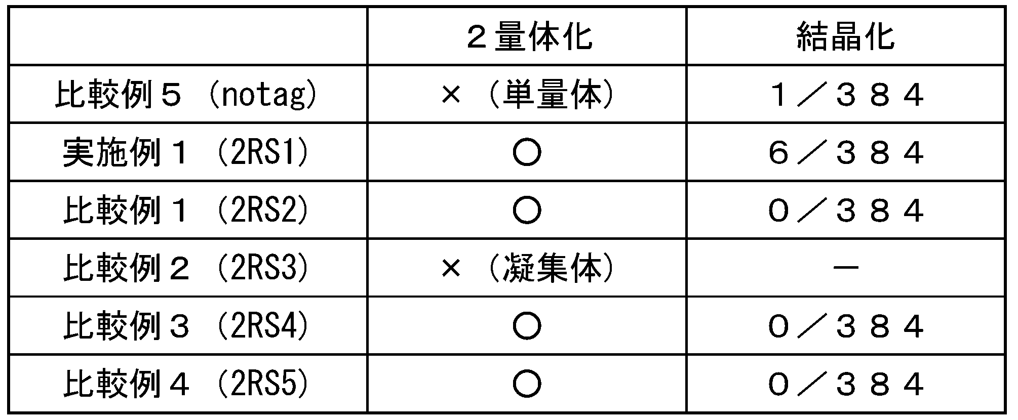Figure JPOXMLDOC01-appb-T000001