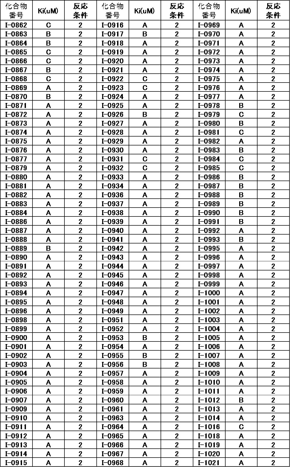 Figure JPOXMLDOC01-appb-T000331