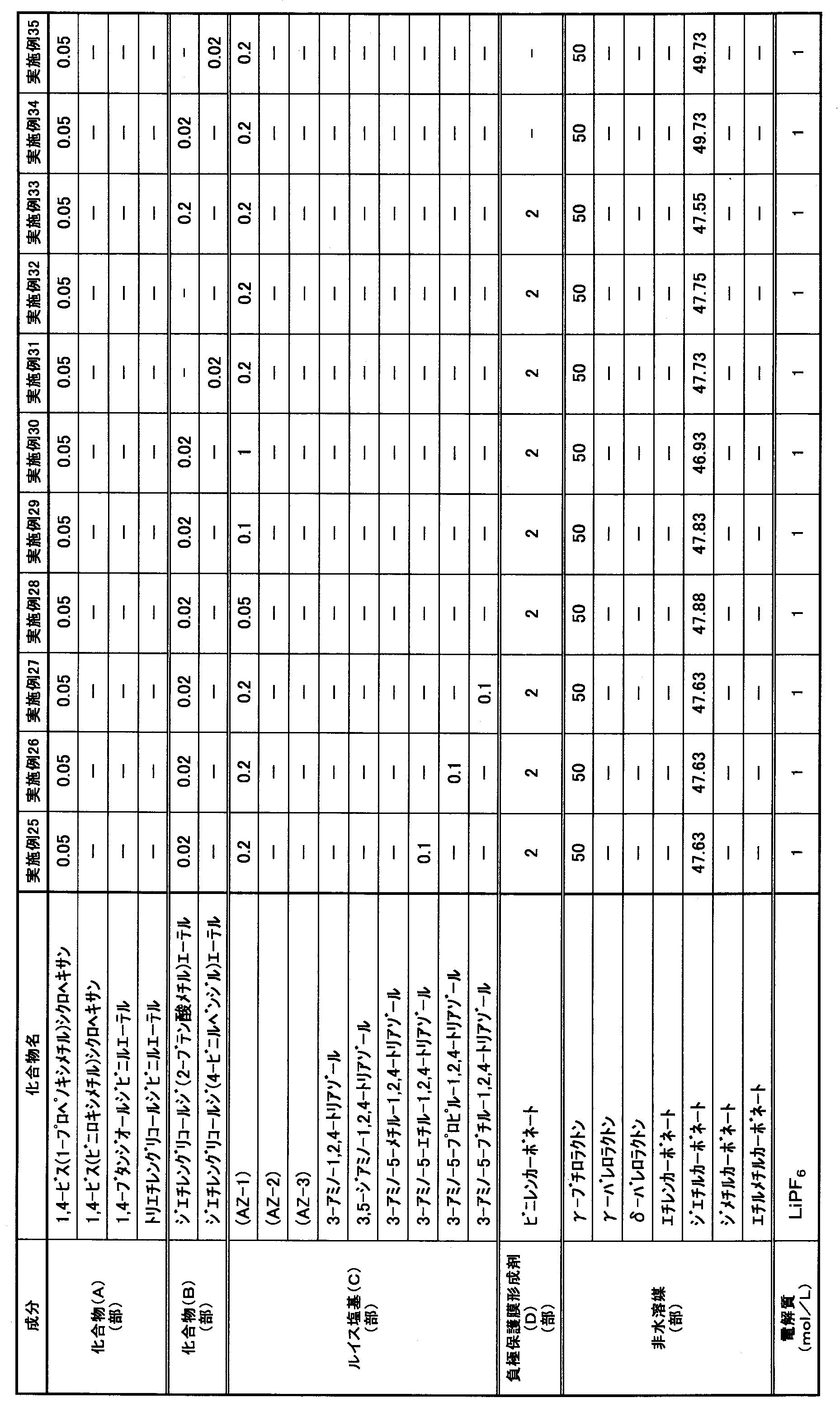 Figure JPOXMLDOC01-appb-T000003