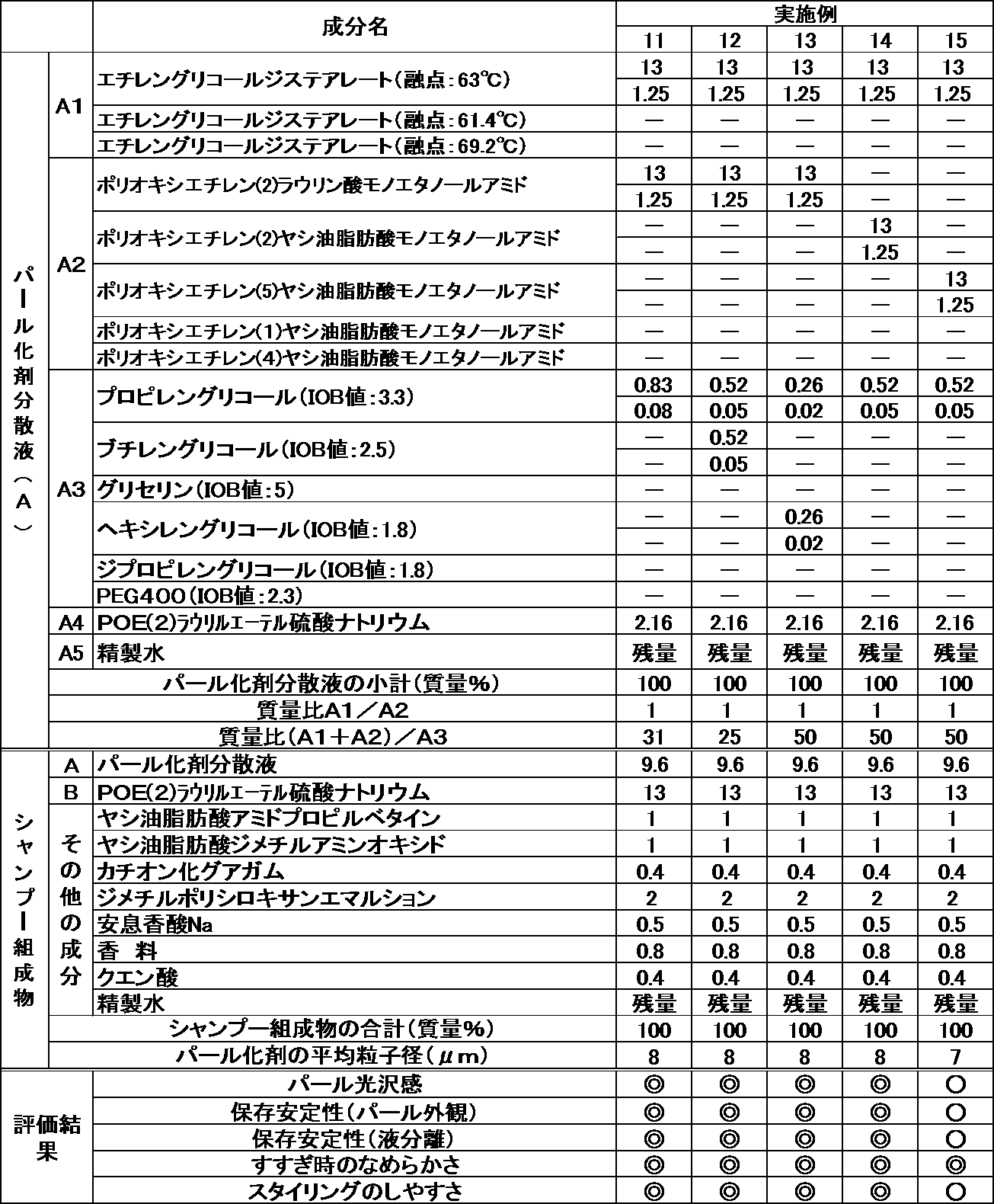 Figure JPOXMLDOC01-appb-T000003