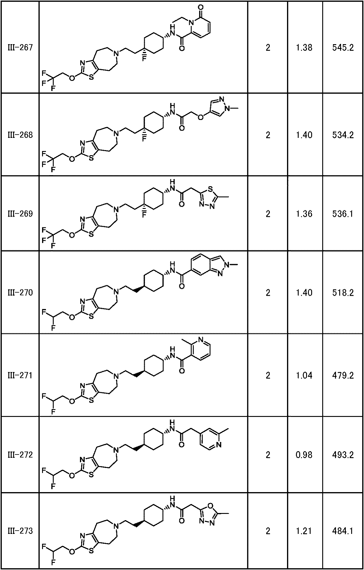 Figure JPOXMLDOC01-appb-T000254