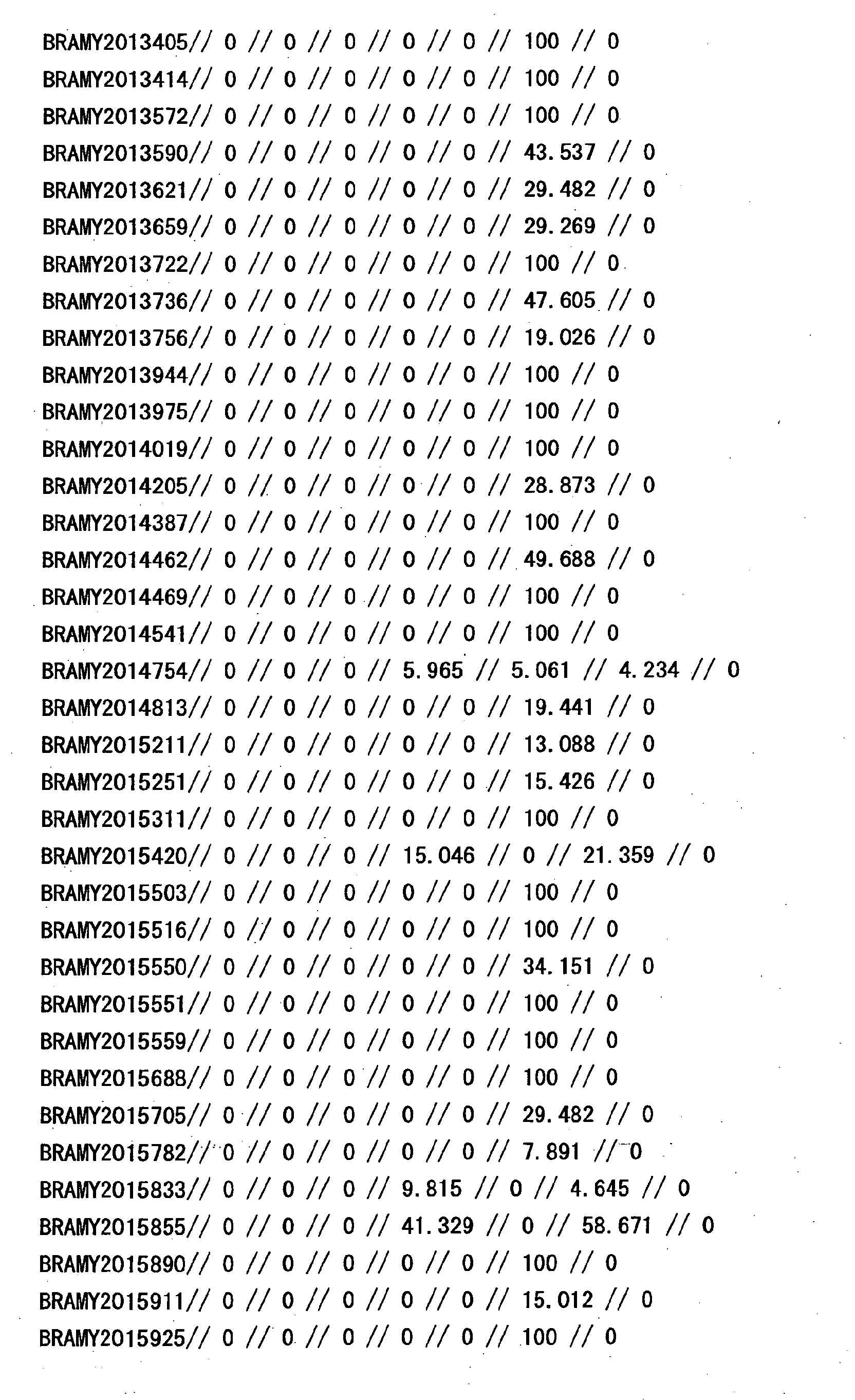 Figure 12050001