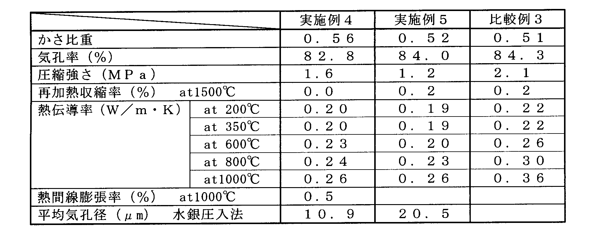 Figure JPOXMLDOC01-appb-T000004