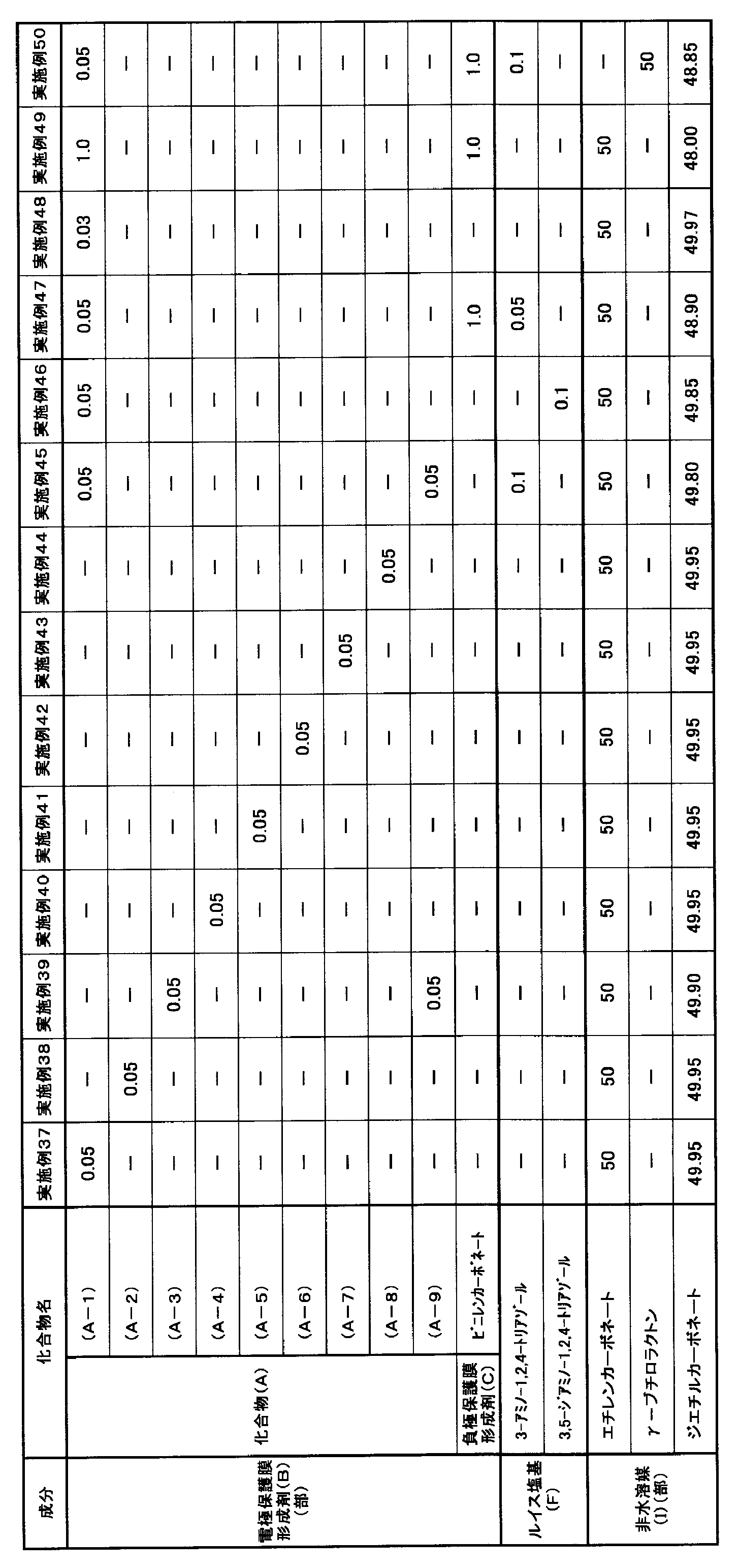 Figure JPOXMLDOC01-appb-T000007