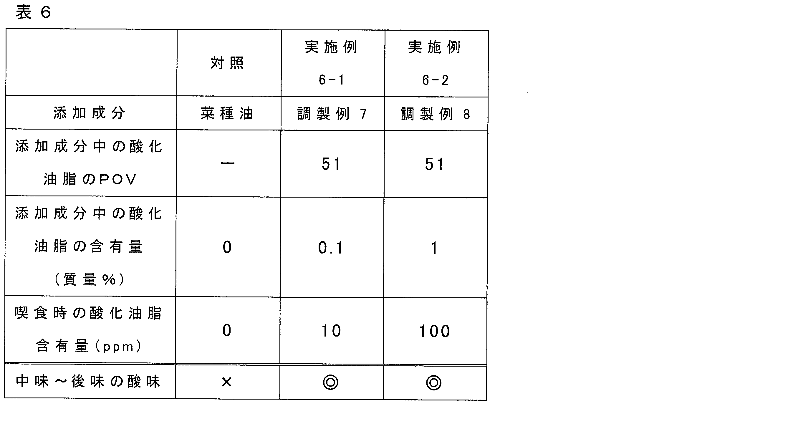 Figure JPOXMLDOC01-appb-T000006