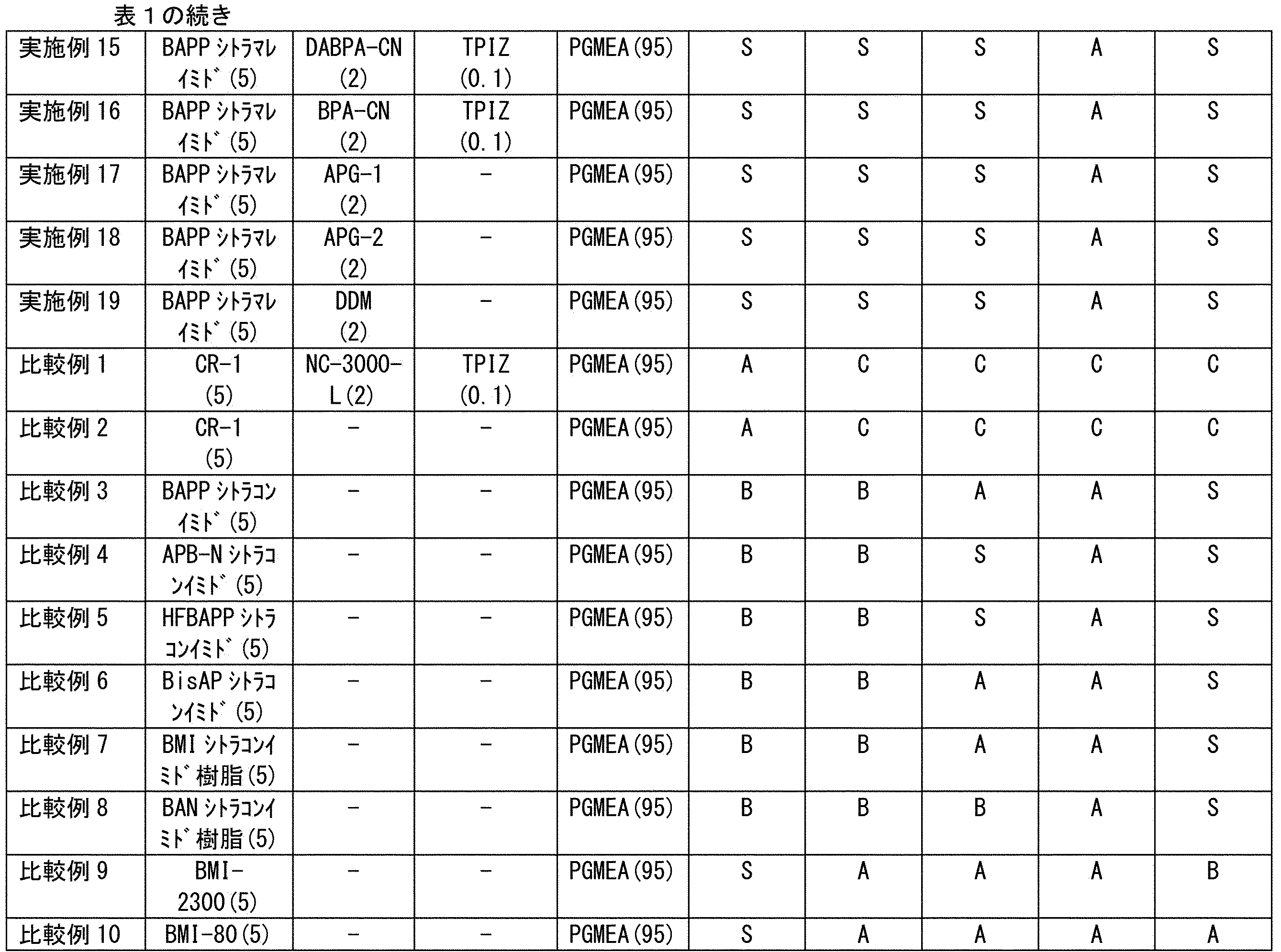 Figure JPOXMLDOC01-appb-T000062