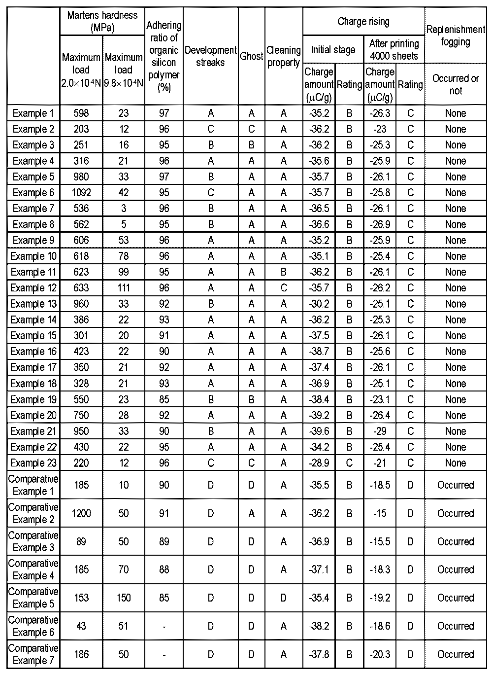 Figure JPOXMLDOC01-appb-T000006
