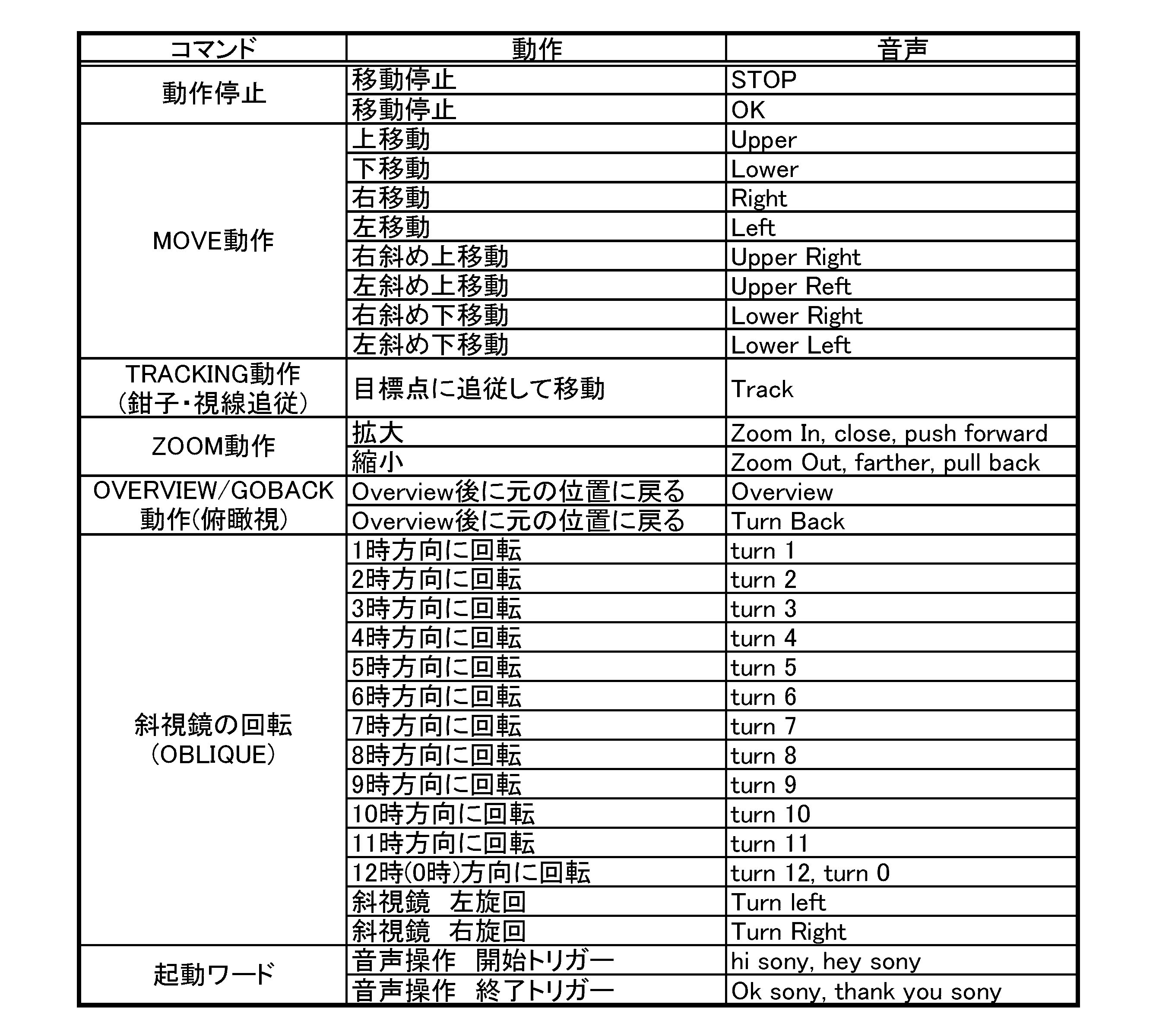 Figure JPOXMLDOC01-appb-T000002