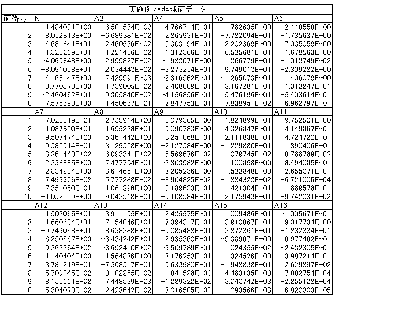 Figure JPOXMLDOC01-appb-T000020