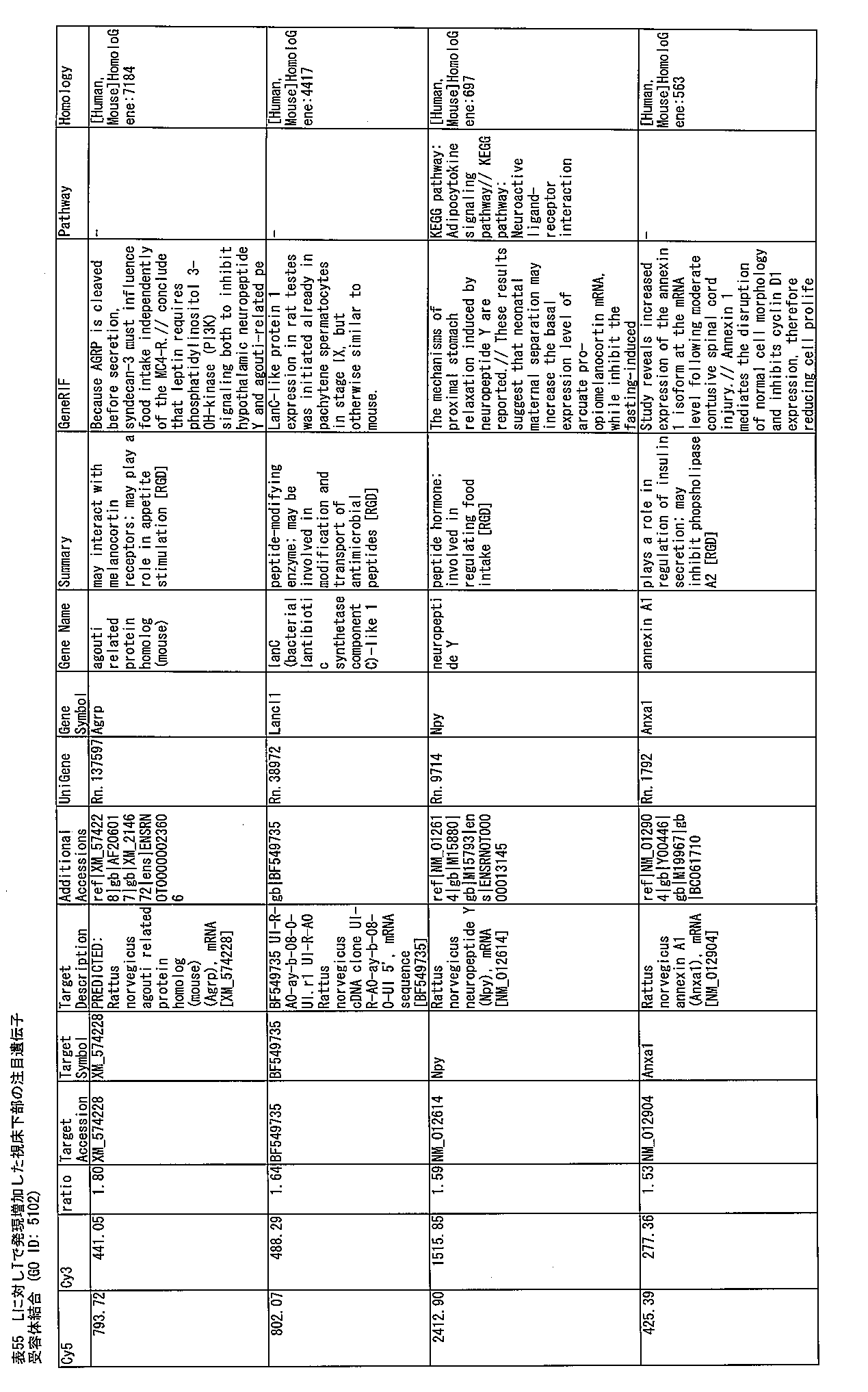 Figure JPOXMLDOC01-appb-T000243