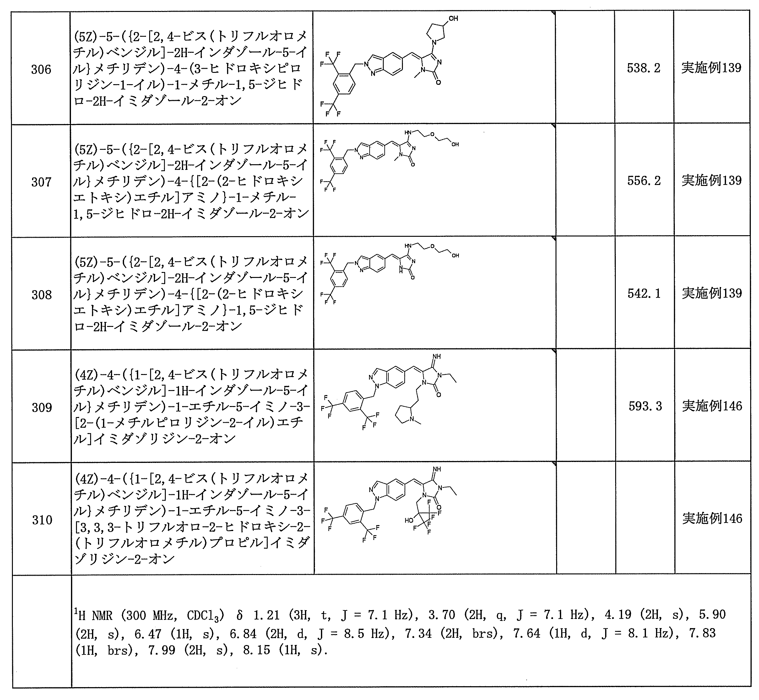 Figure JPOXMLDOC01-appb-T000142