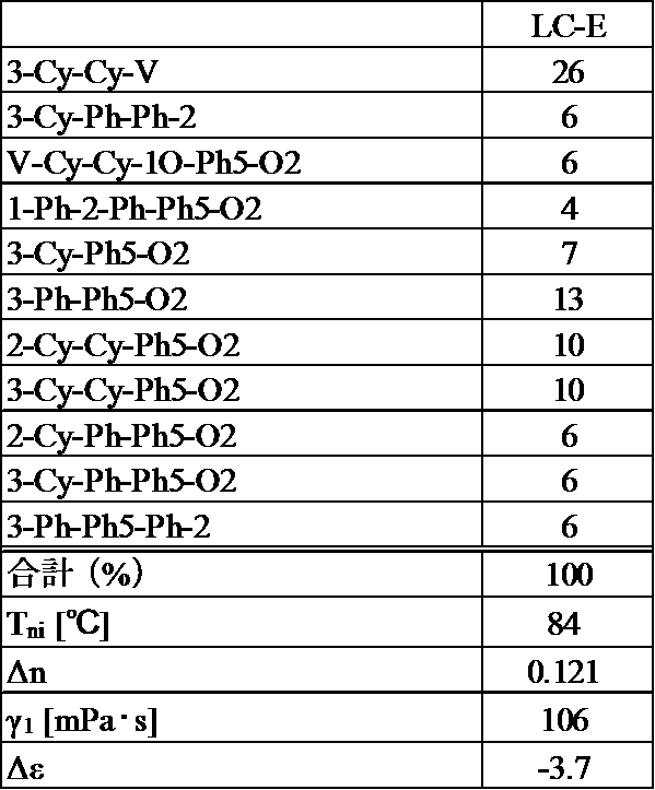 Figure JPOXMLDOC01-appb-T000108
