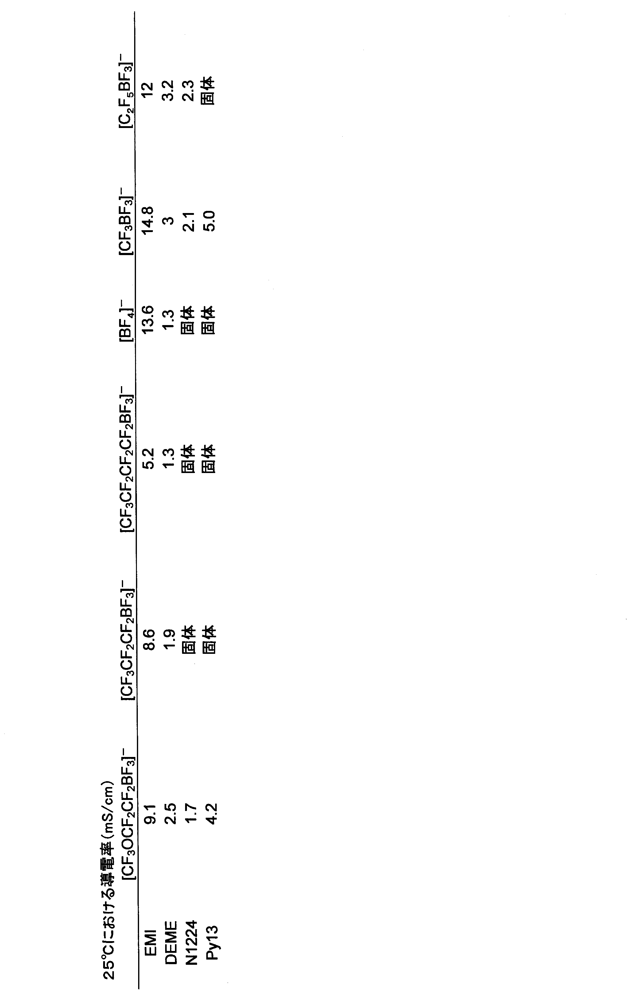 Figure JPOXMLDOC01-appb-T000006