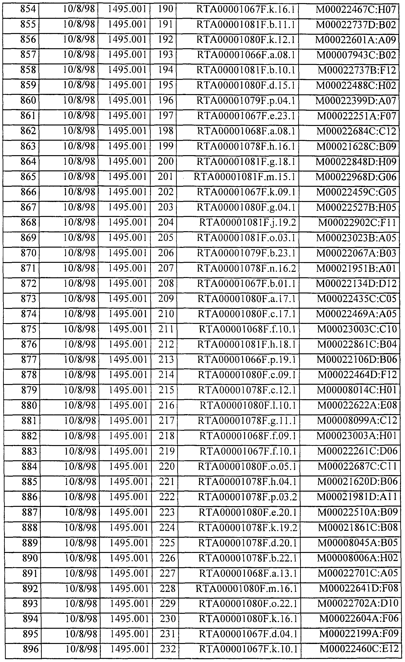 Wo2000018916a2 Human Genes And Gene Expression Products Google