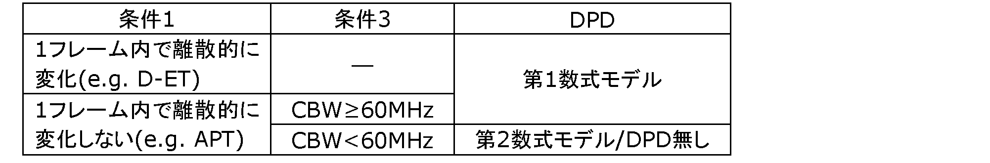 Figure JPOXMLDOC01-appb-T000006