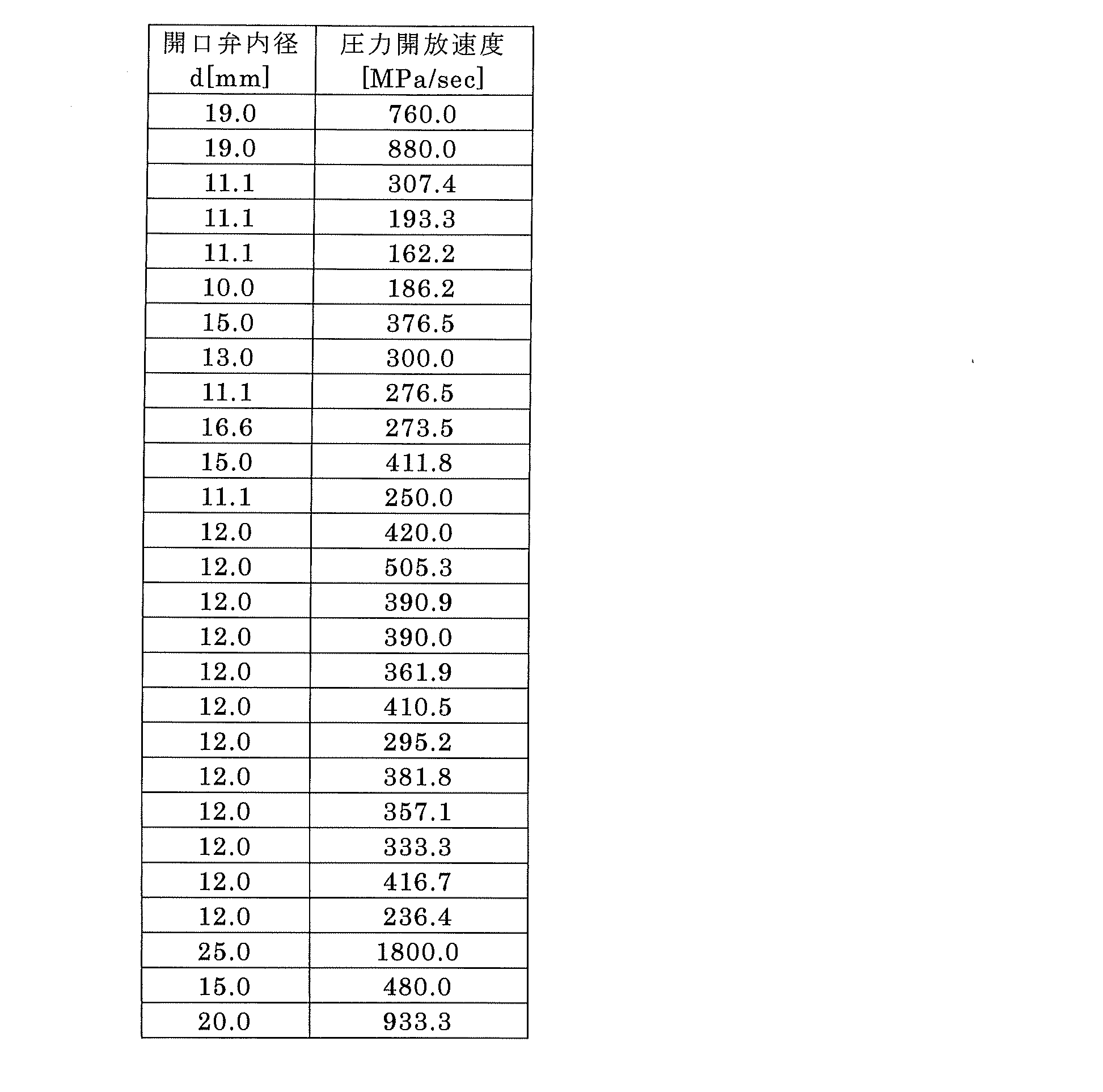 Figure JPOXMLDOC01-appb-T000002