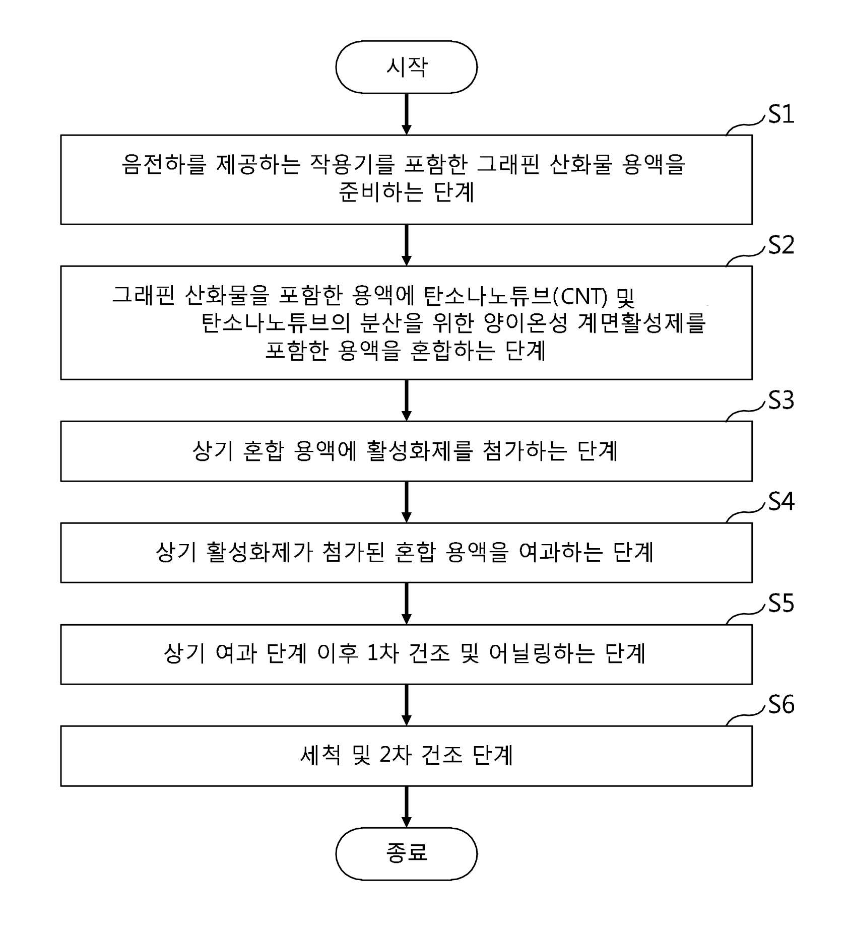 특허 도면 1